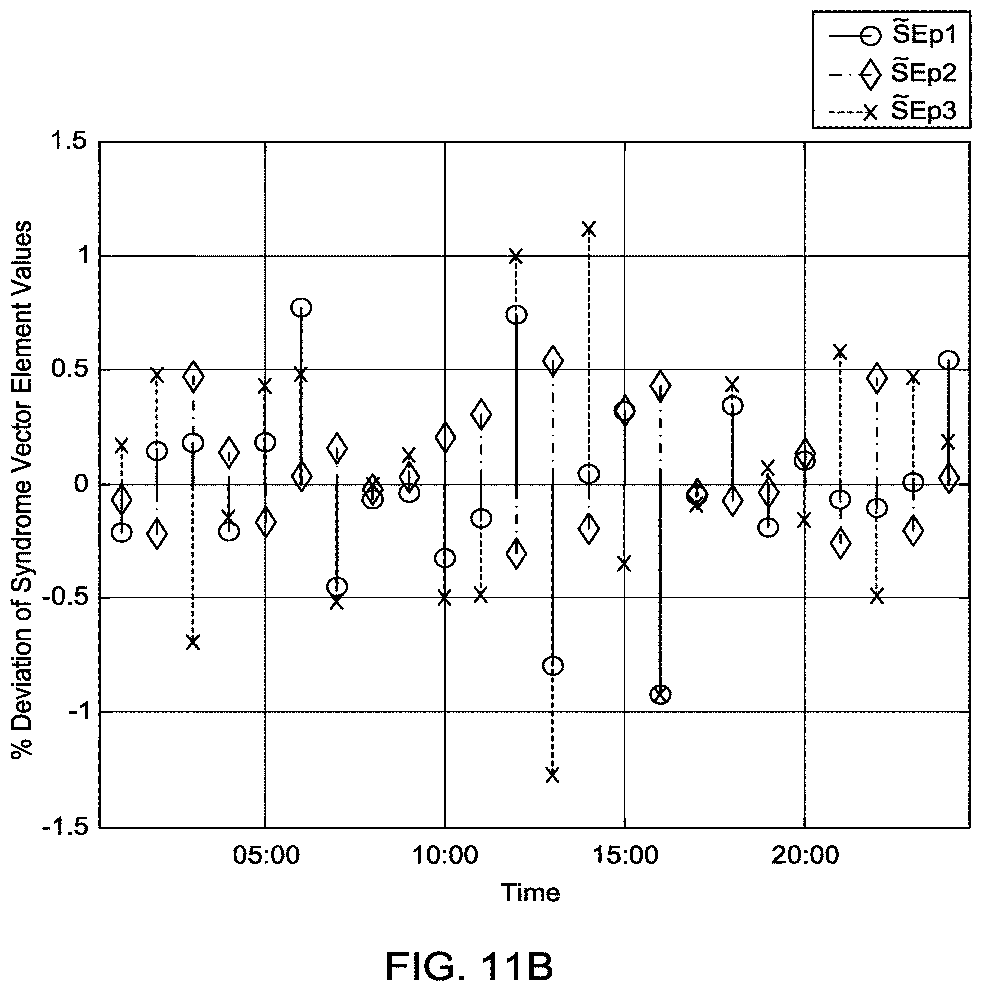 Patent US11774266 Figure 19 – Smart meter method and smart meter system with error detection