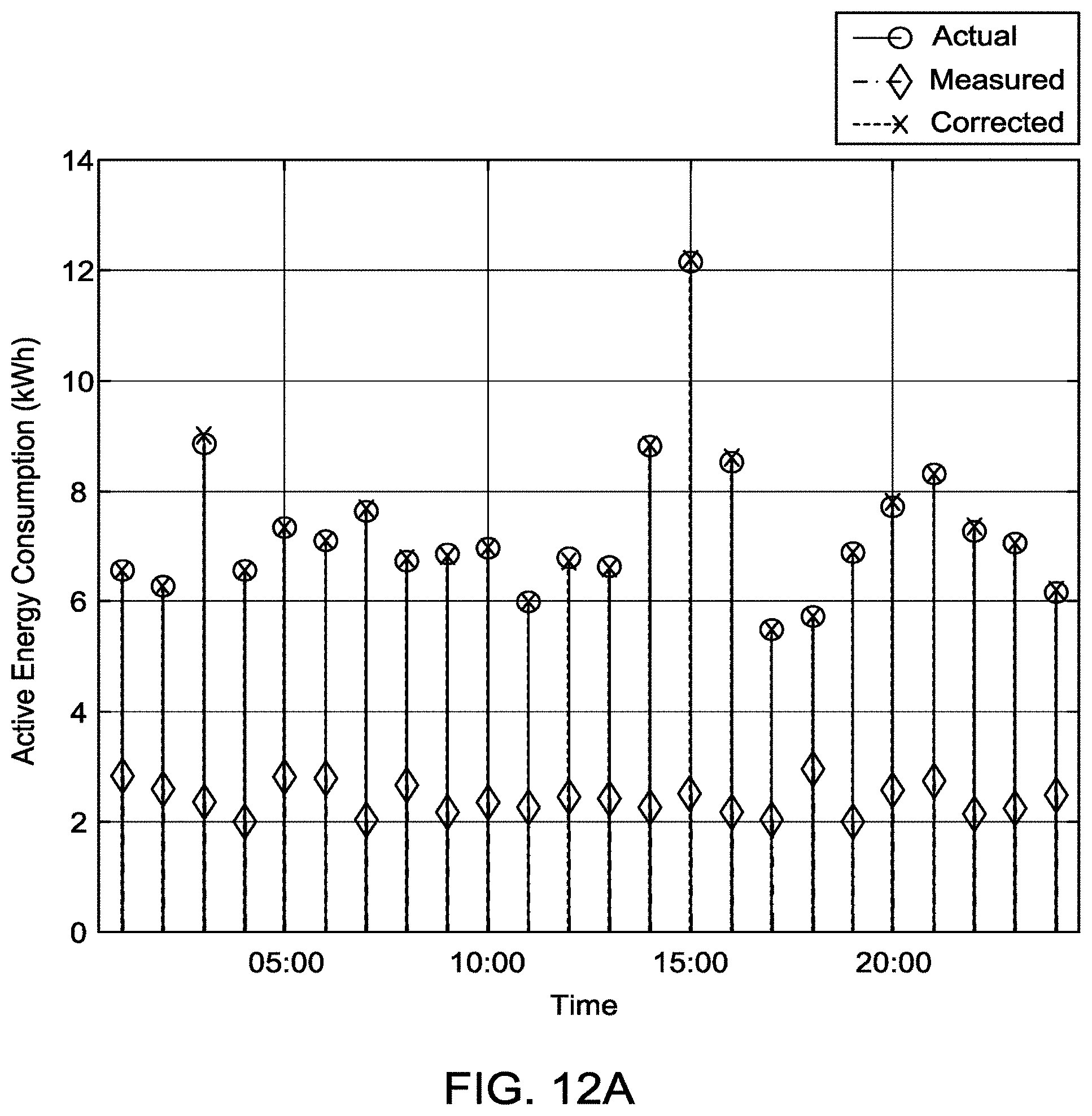 Patent US11774266 Figure 20 – Smart meter method and smart meter system with error detection