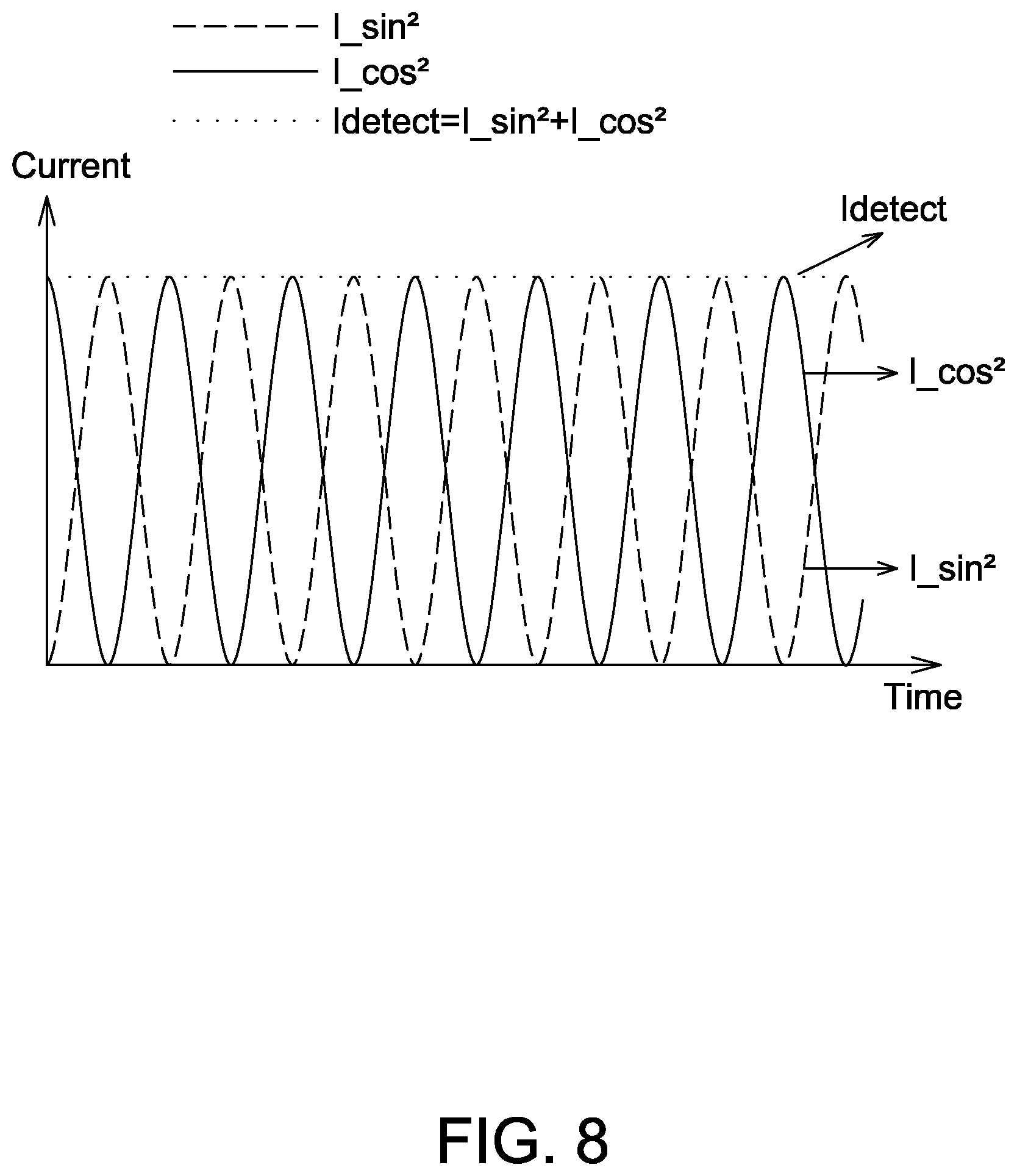 Patent US11774269 Figure 7 – Light control circuit and frequency detector of optical encoder system, and operating method of frequency detector
