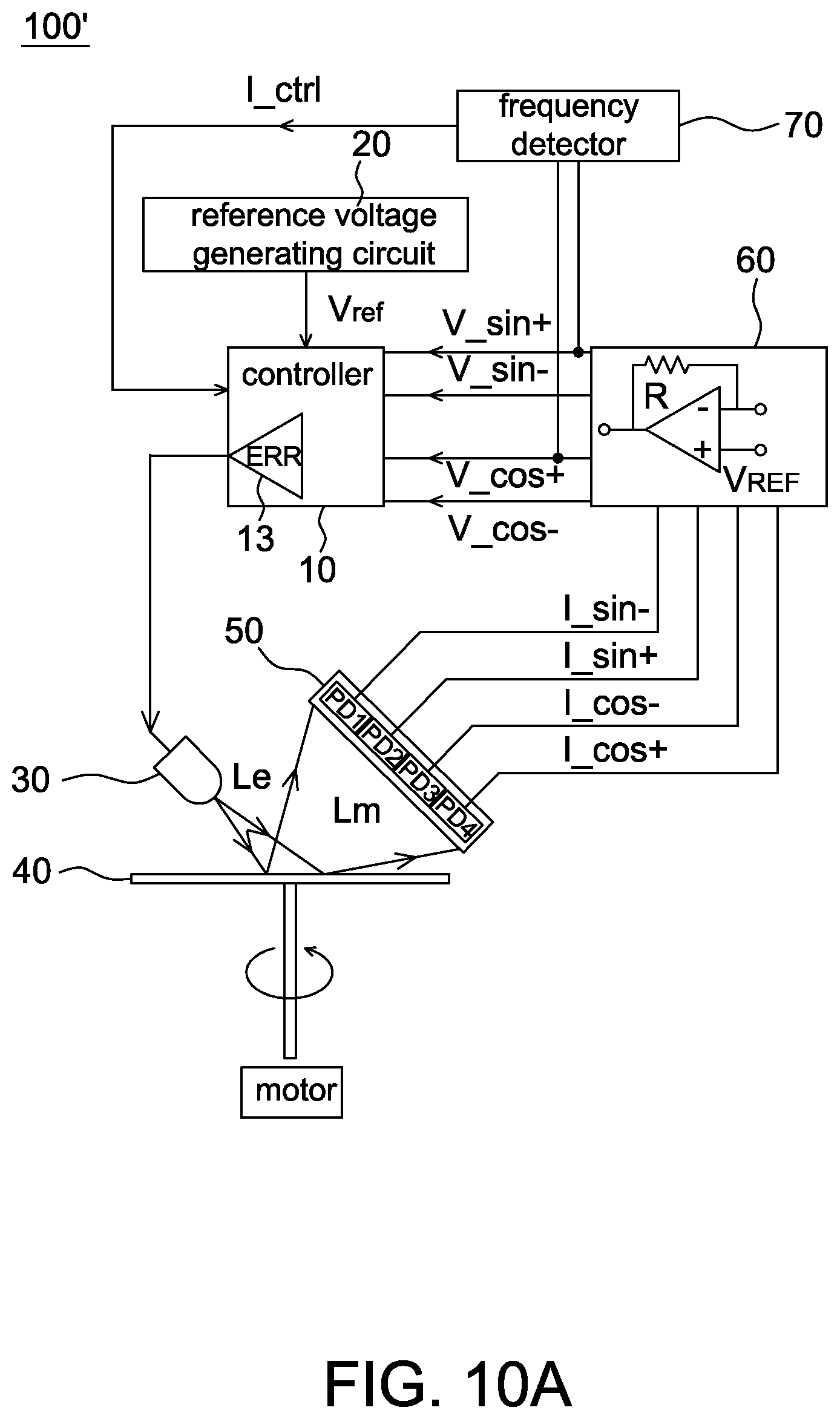 Patent US11774269 Figure 9 – Light control circuit and frequency detector of optical encoder system, and operating method of frequency detector
