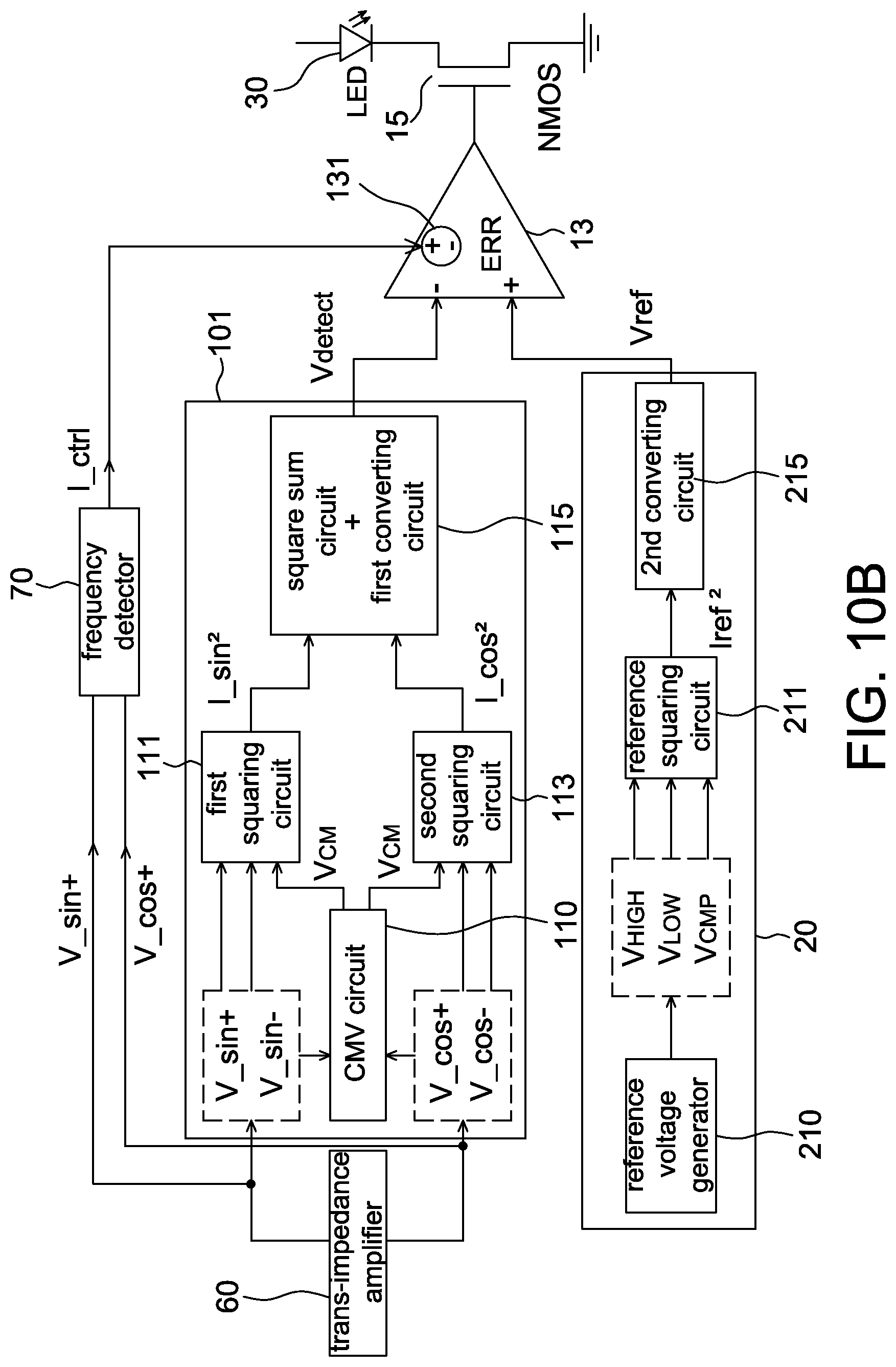 Patent US11774269 Figure 10 – Light control circuit and frequency detector of optical encoder system, and operating method of frequency detector