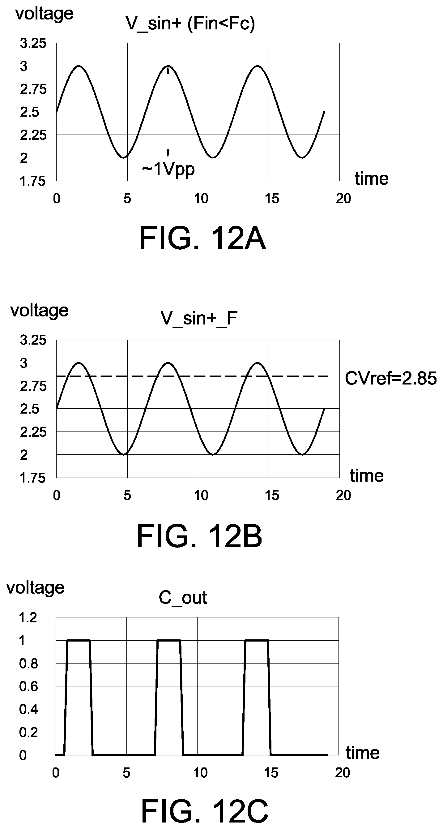 Patent US11774269 Figure 12 – Light control circuit and frequency detector of optical encoder system, and operating method of frequency detector