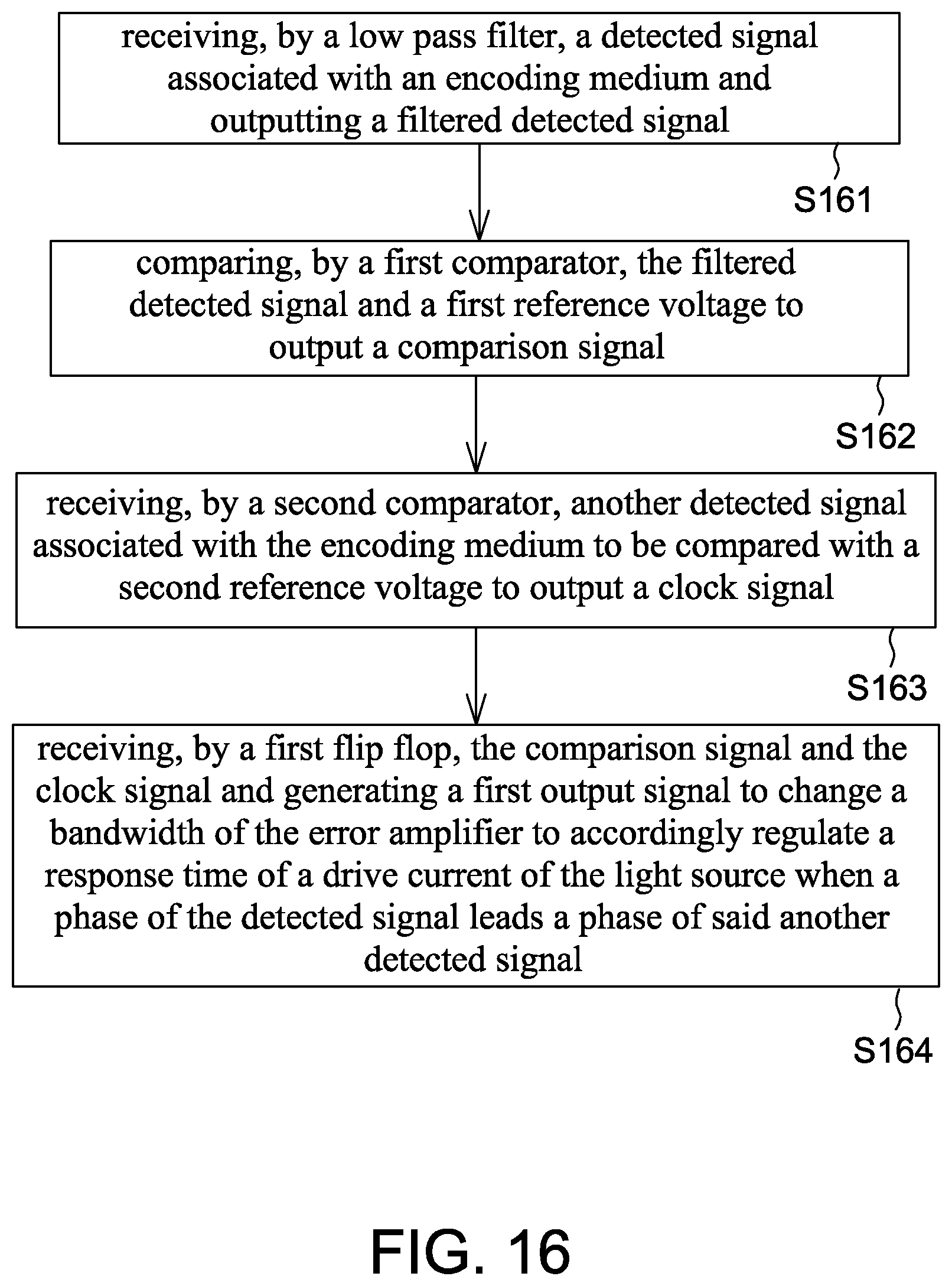 Patent US11774269 Figure 19 – Light control circuit and frequency detector of optical encoder system, and operating method of frequency detector