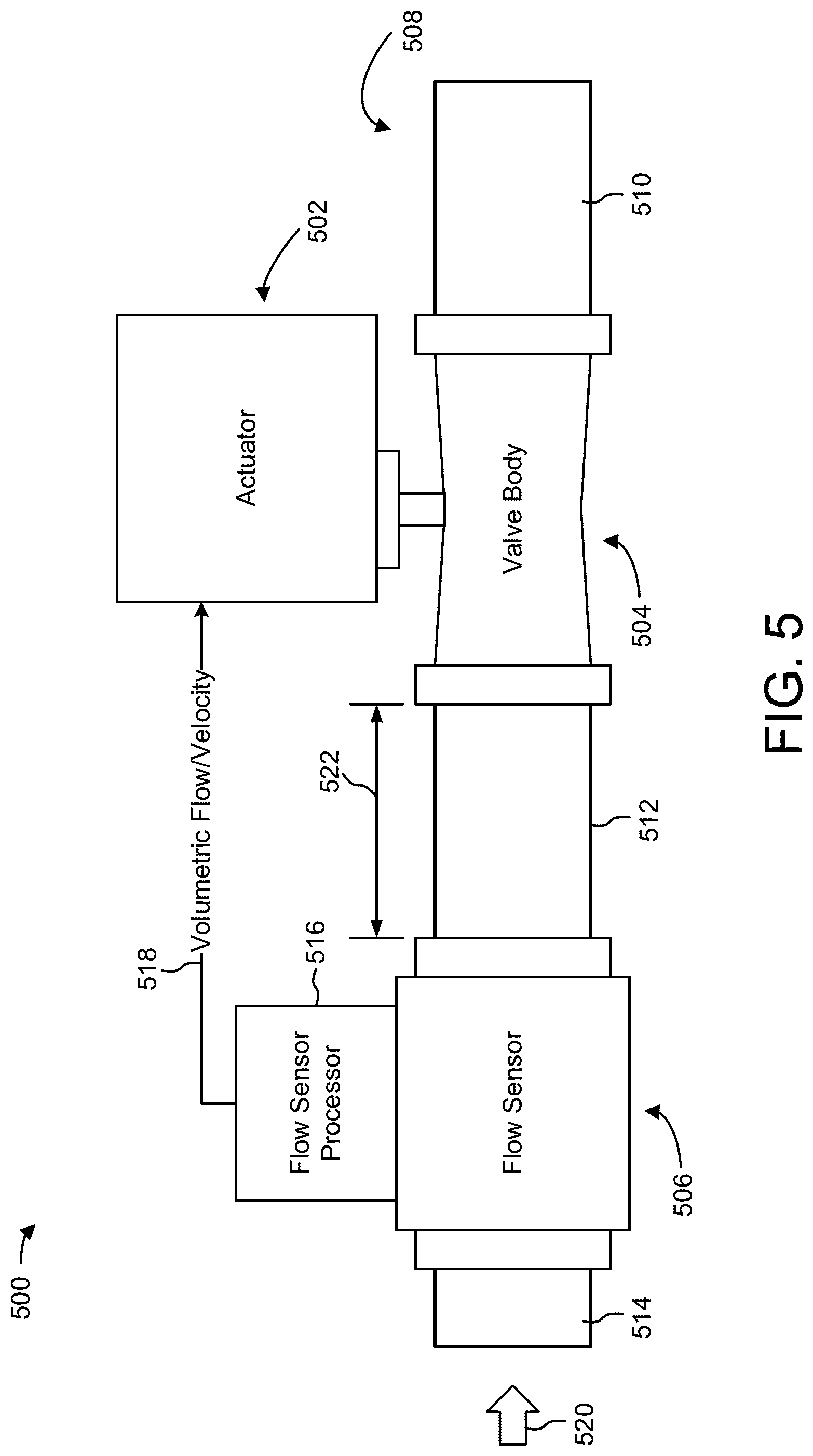 Patent US11774274 Figure 5 – Reduced length valve assembly with ultrasonic flow sensor