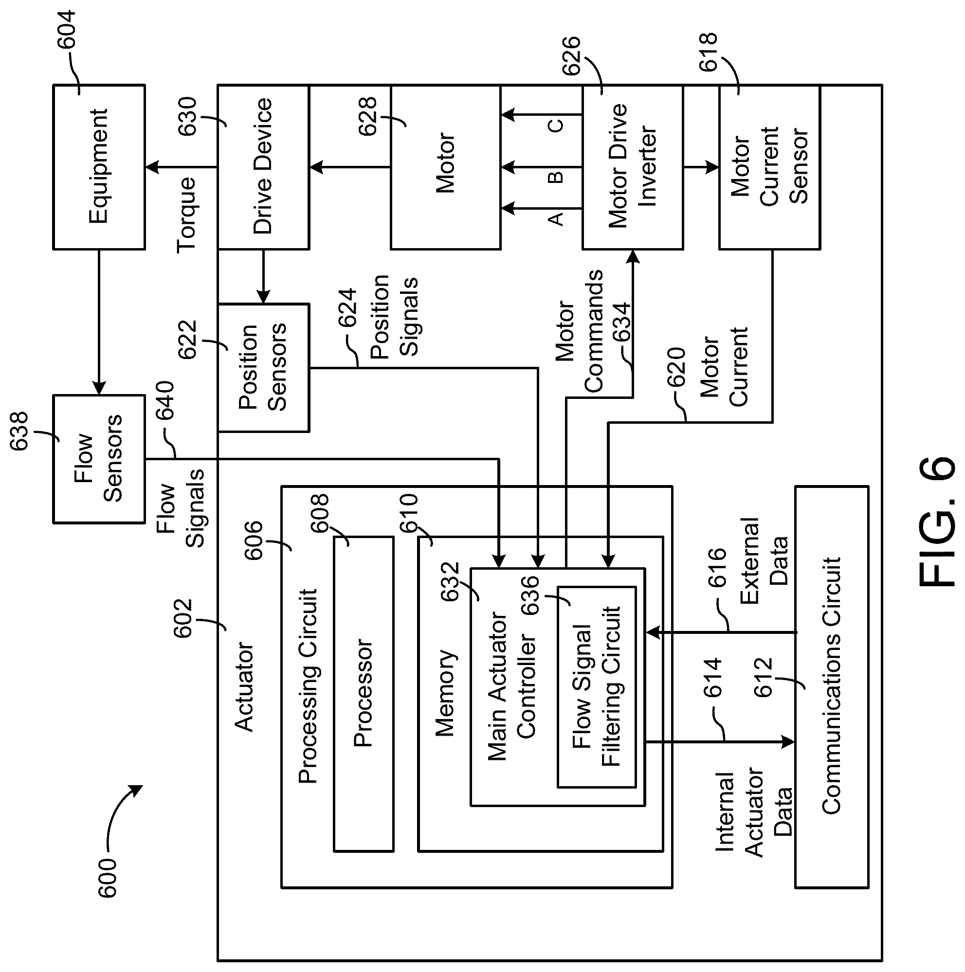 Patent US11774274 Figure 6 – Reduced length valve assembly with ultrasonic flow sensor