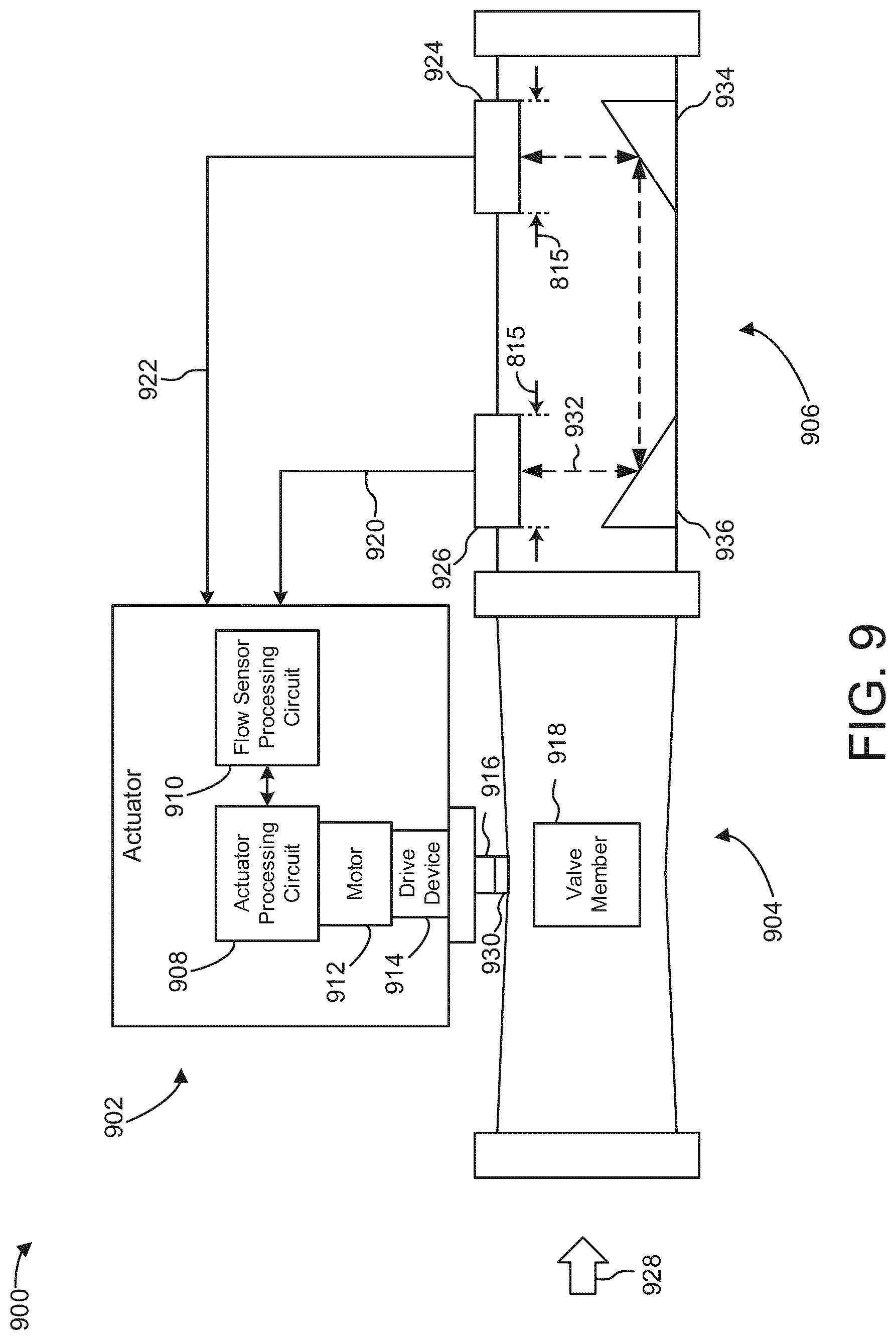 Patent US11774274 Figure 9 – Reduced length valve assembly with ultrasonic flow sensor