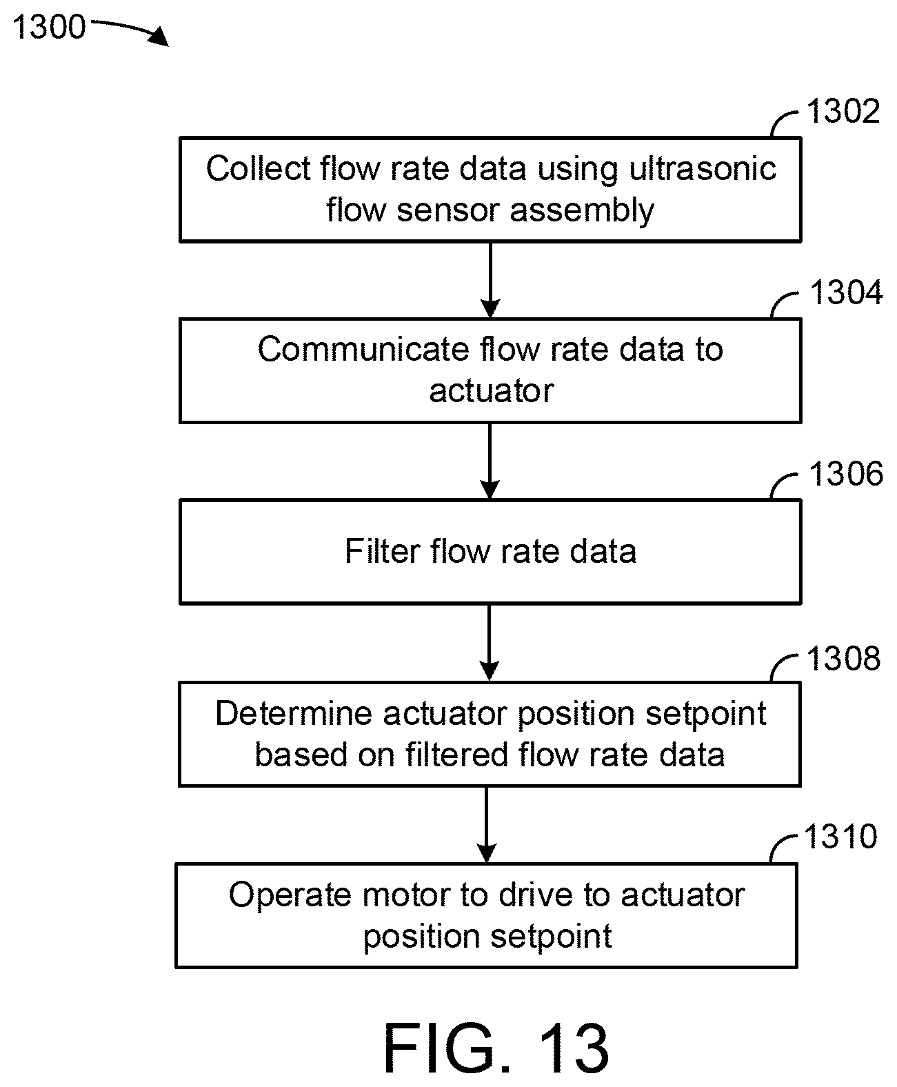 Patent US11774274 Figure 13 – Reduced length valve assembly with ultrasonic flow sensor