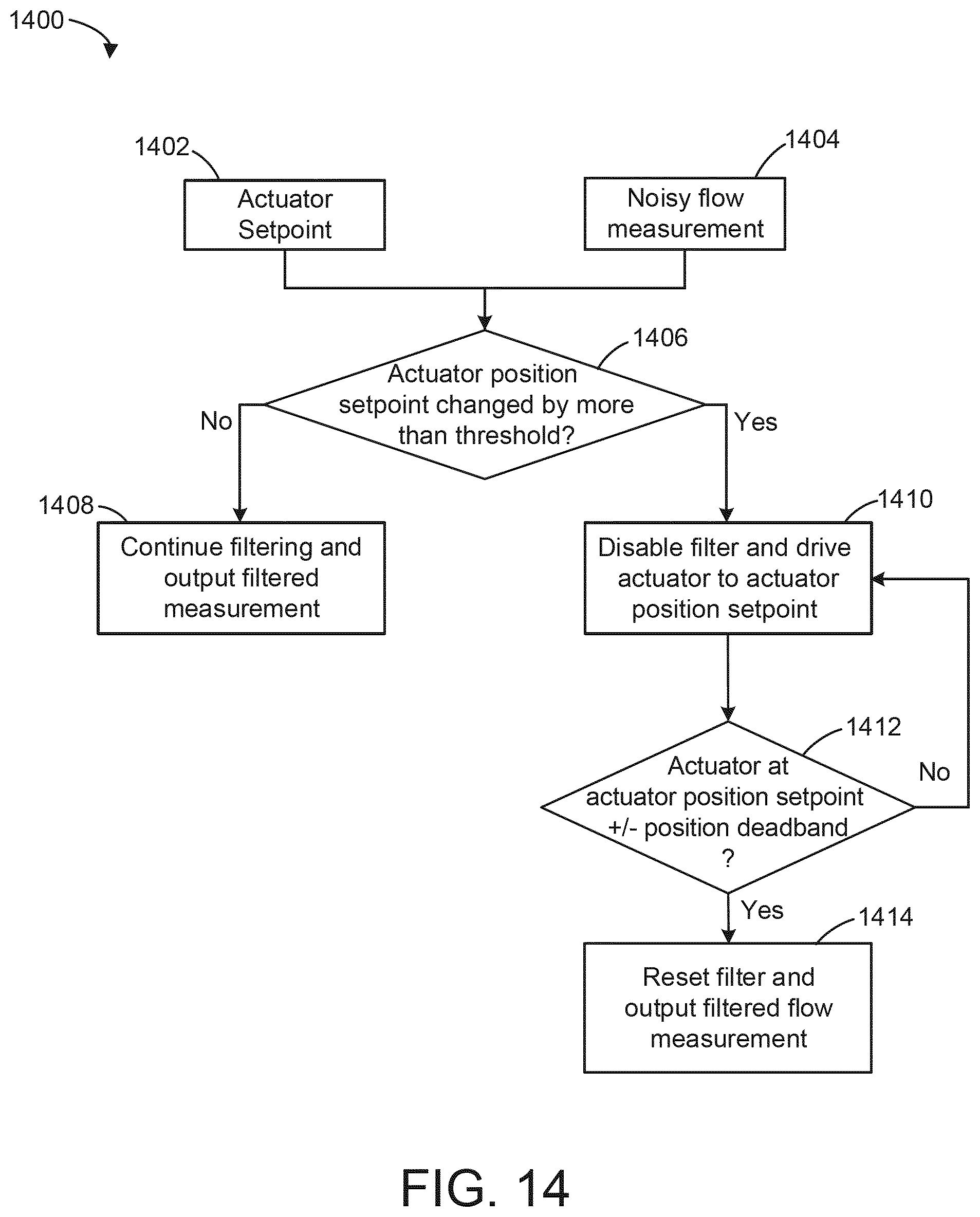 Patent US11774274 Figure 14 – Reduced length valve assembly with ultrasonic flow sensor