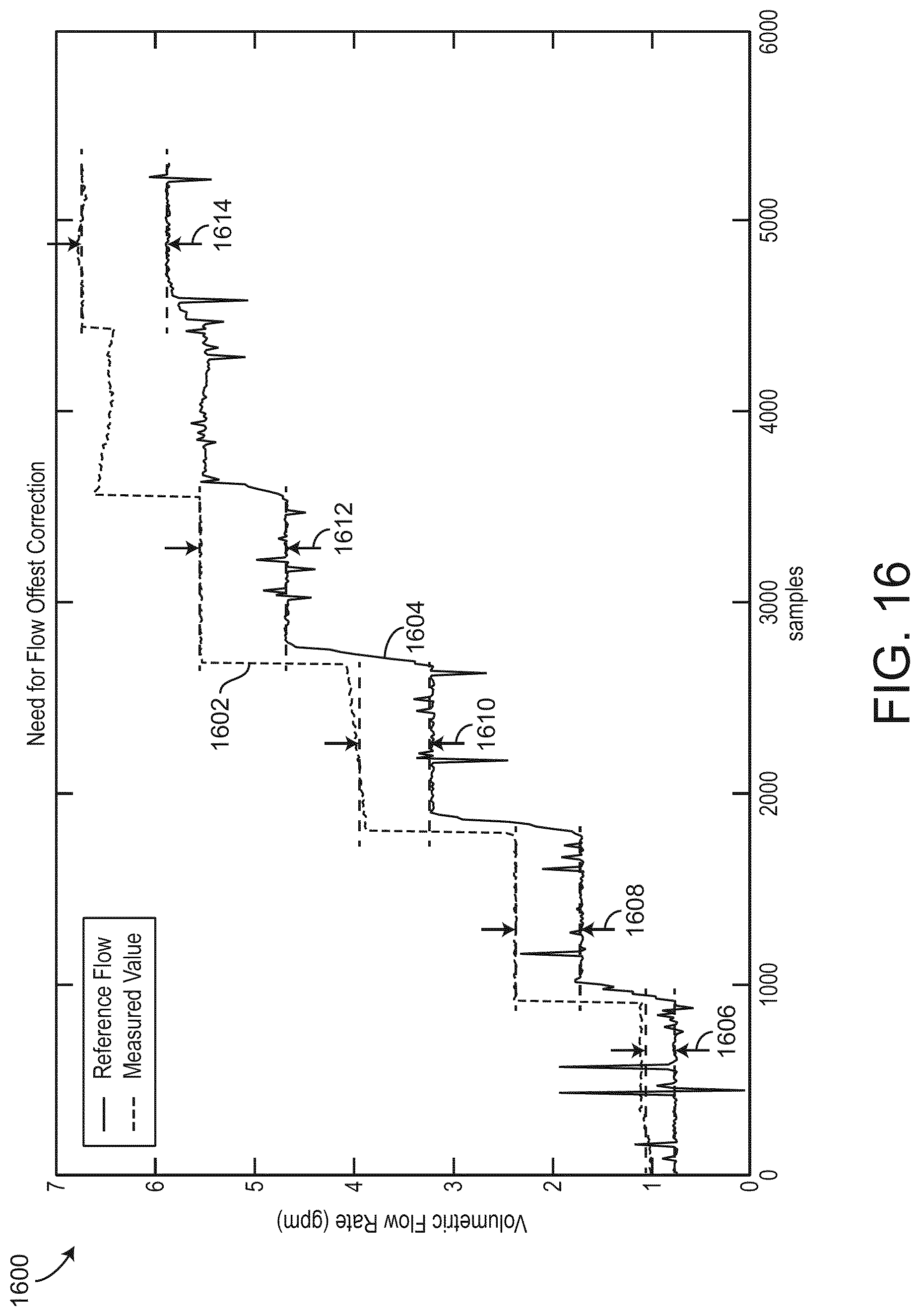 Patent US11774274 Figure 16 – Reduced length valve assembly with ultrasonic flow sensor