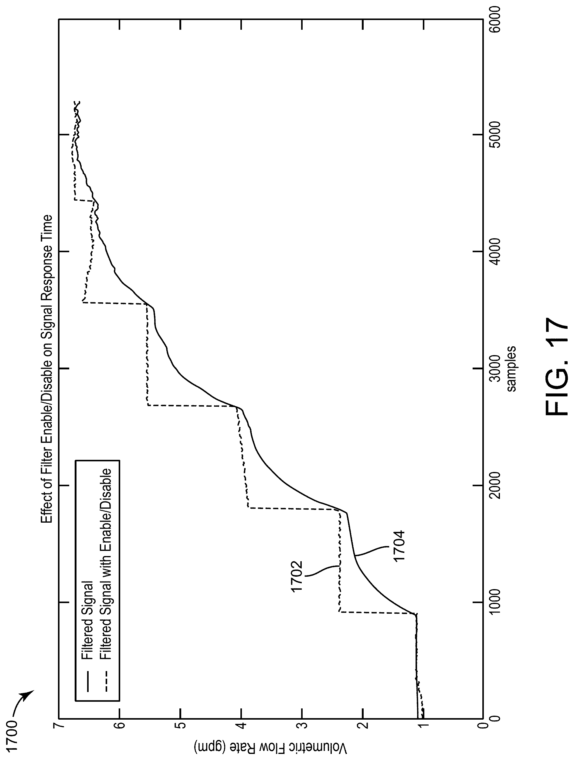 Patent US11774274 Figure 17 – Reduced length valve assembly with ultrasonic flow sensor