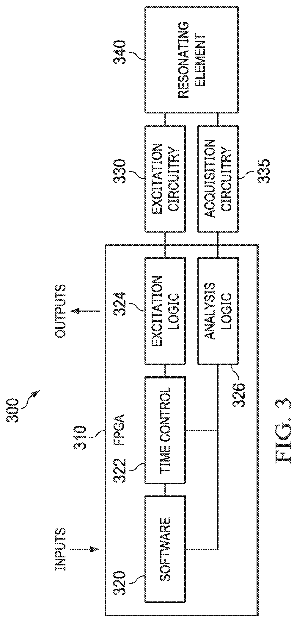 Patent US11774278 Figure 3 – Reduce measurement jitter in resonating sensors