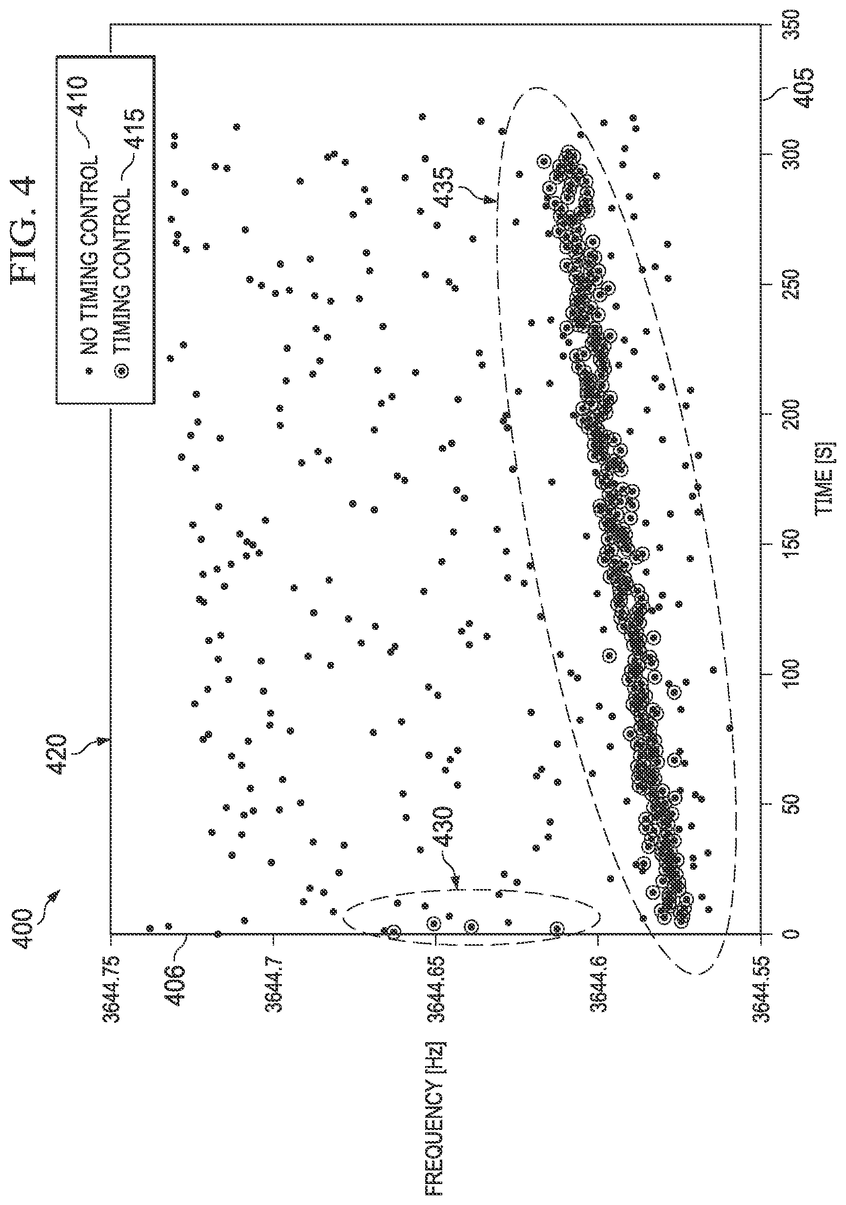 Patent US11774278 Figure 4 – Reduce measurement jitter in resonating sensors