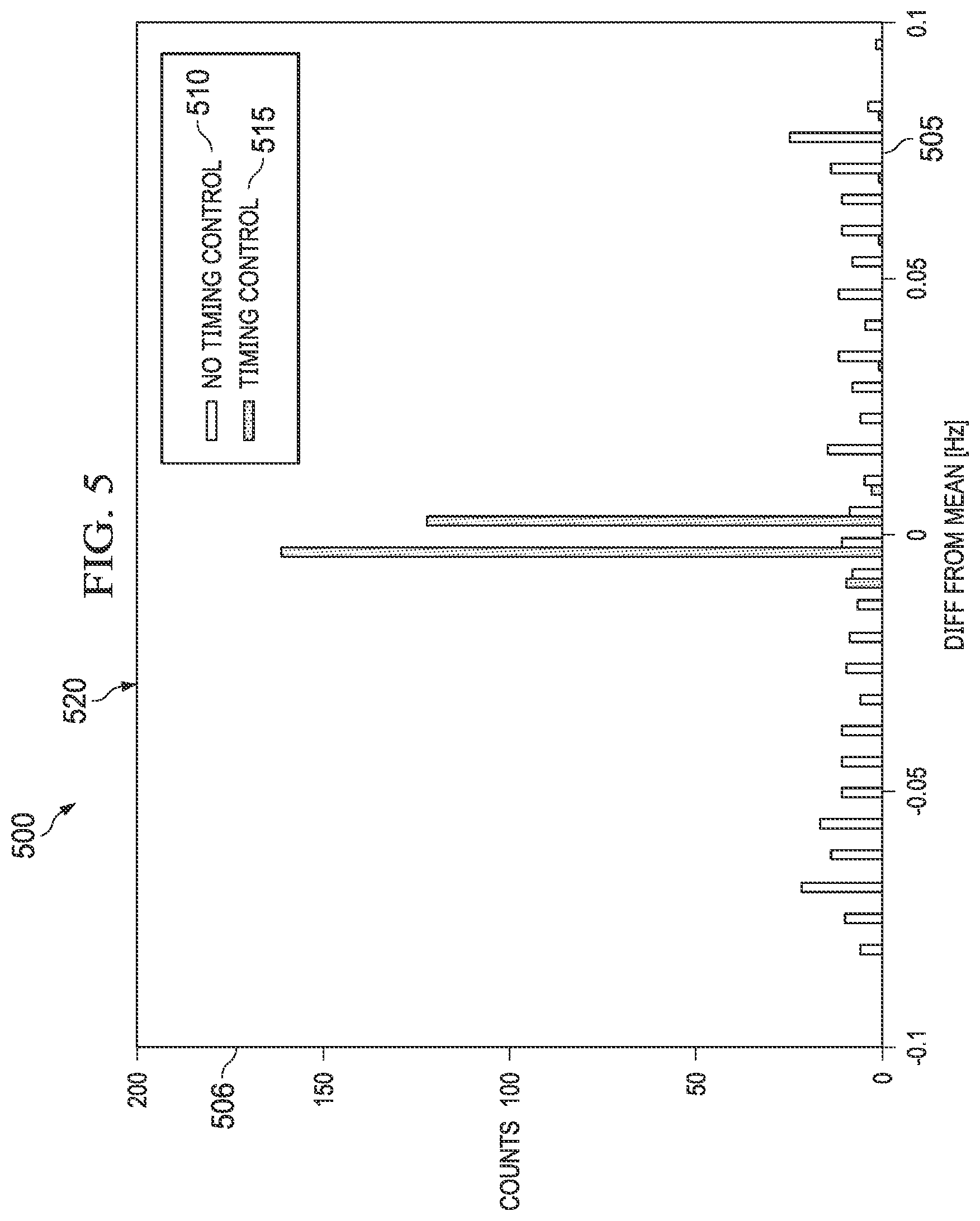 Patent US11774278 Figure 5 – Reduce measurement jitter in resonating sensors