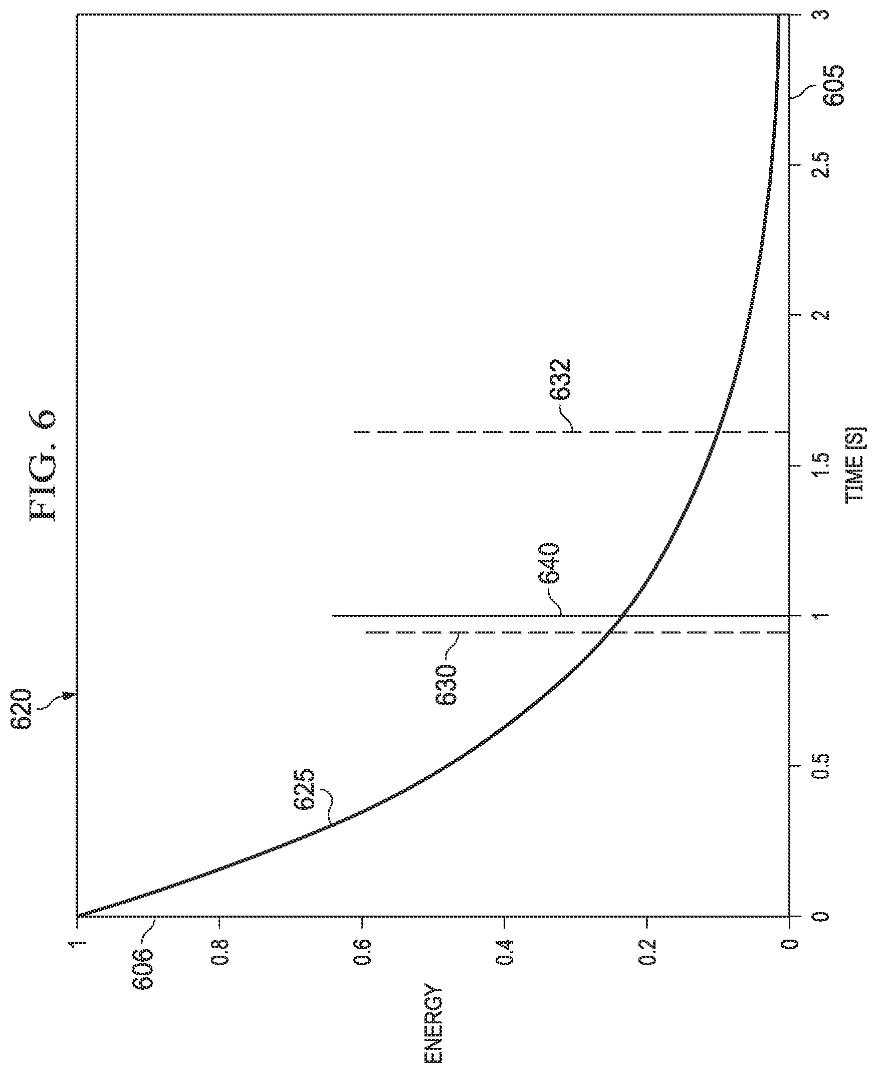 Patent US11774278 Figure 6 – Reduce measurement jitter in resonating sensors