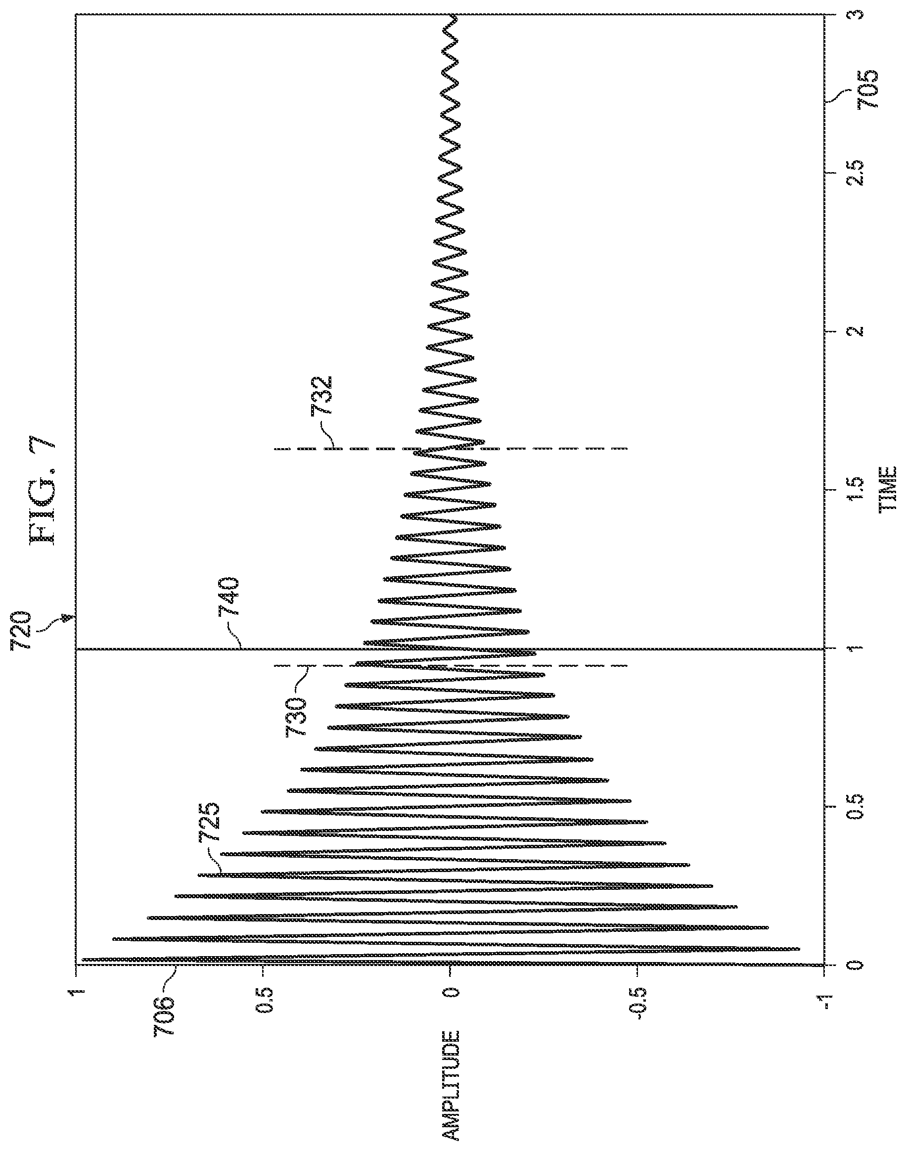 Patent US11774278 Figure 7 – Reduce measurement jitter in resonating sensors