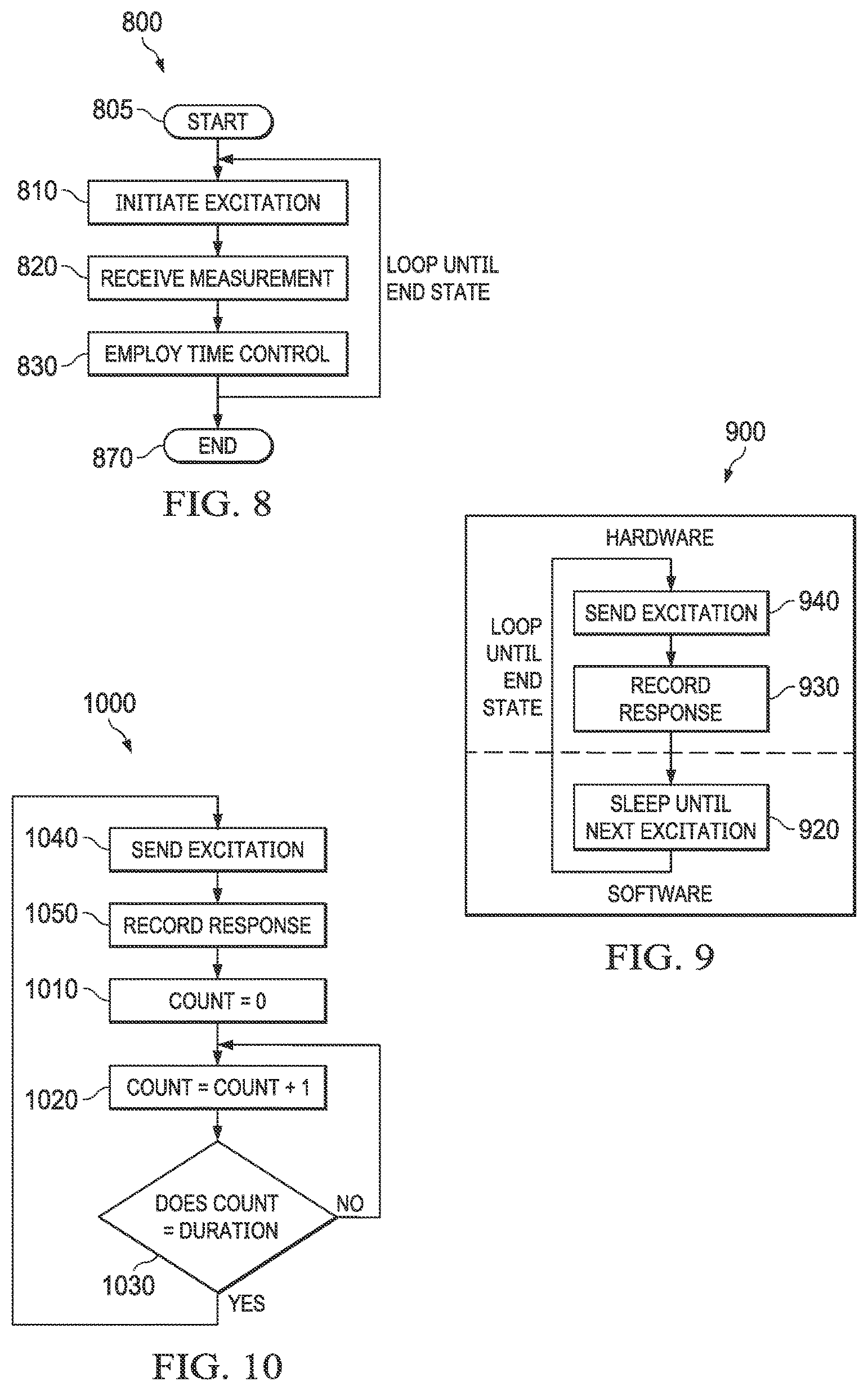 Patent US11774278 Figure 8 – Reduce measurement jitter in resonating sensors