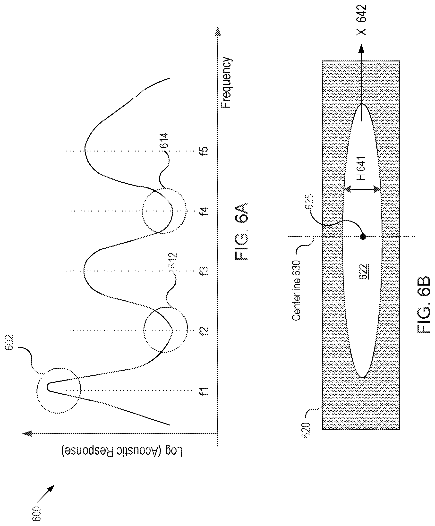 Patent US11774280 Figure 6 – Imaging devices having piezoelectric transceivers