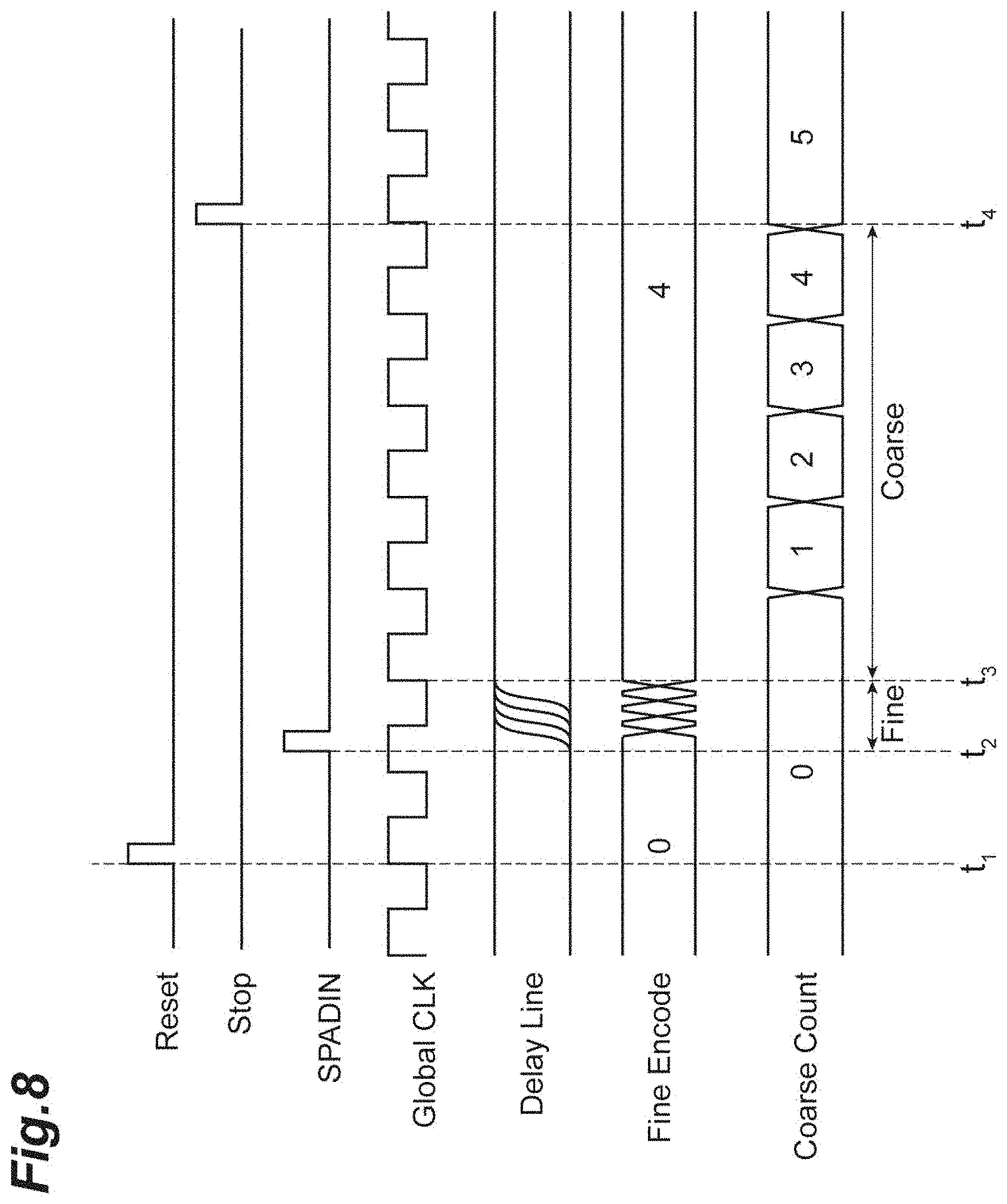 Patent US11774283 Figure 8 – Photodetector device
