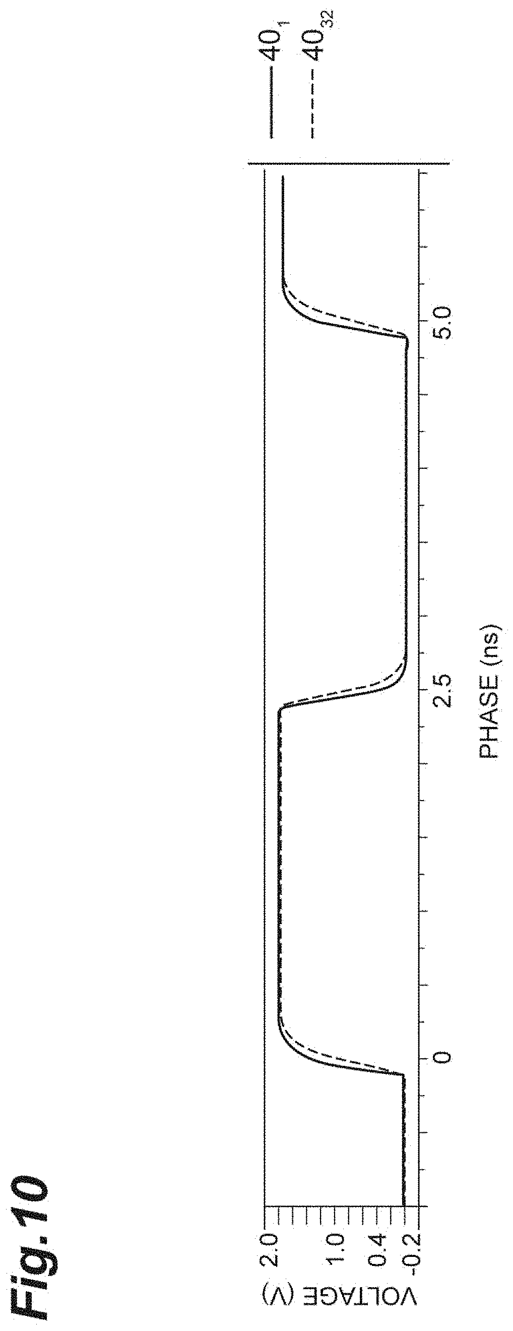 Patent US11774283 Figure 10 – Photodetector device
