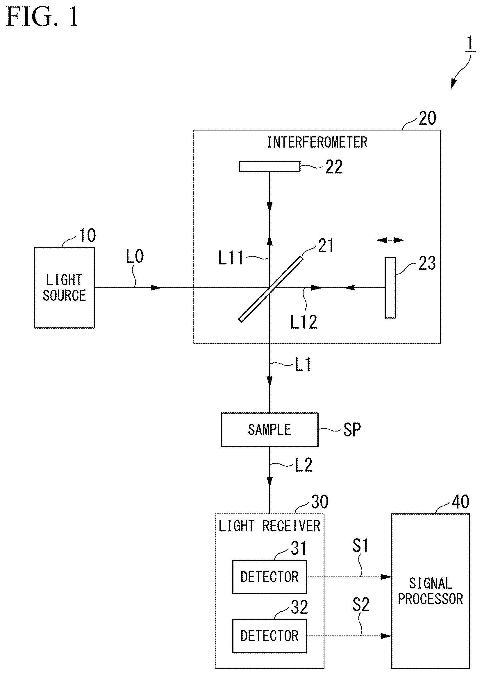 Patent US11774285 Figure 1 – Fourier spectroscopic analyzer