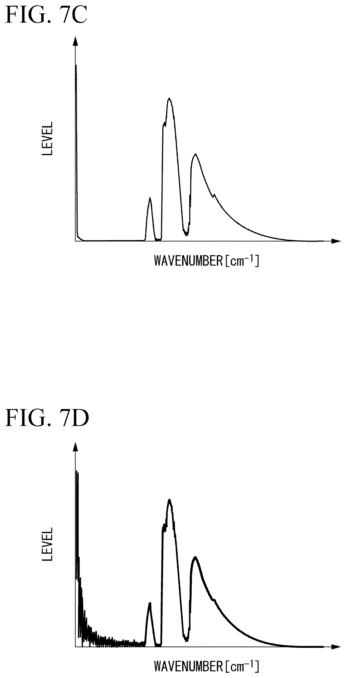Patent US11774285 Figure 7 – Fourier spectroscopic analyzer