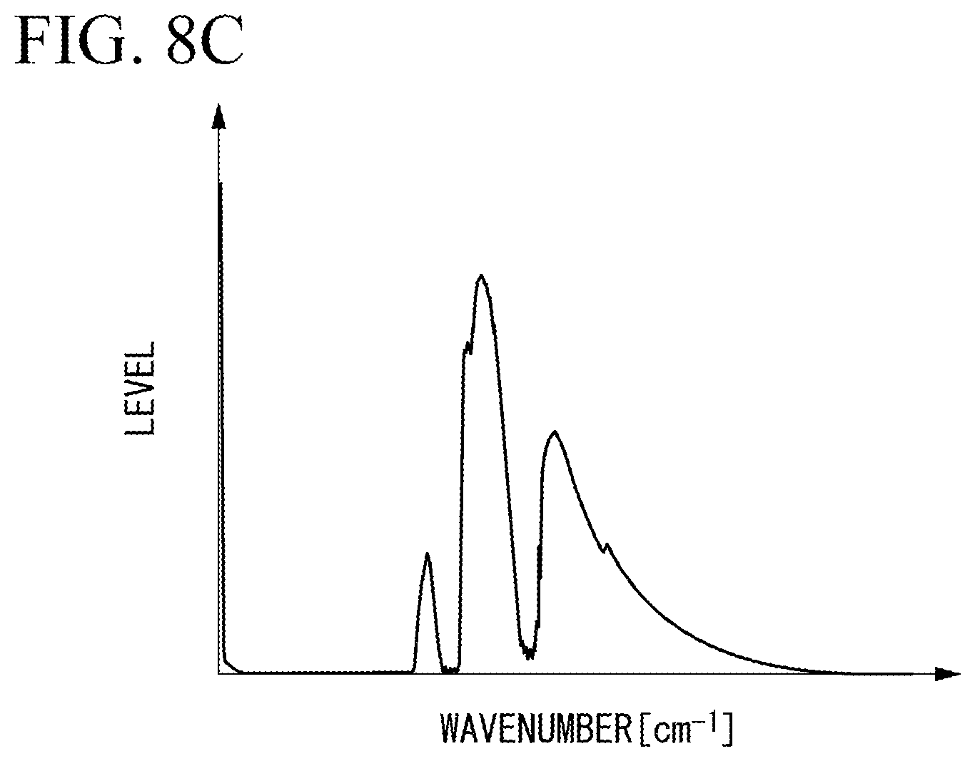 Patent US11774285 Figure 9 – Fourier spectroscopic analyzer