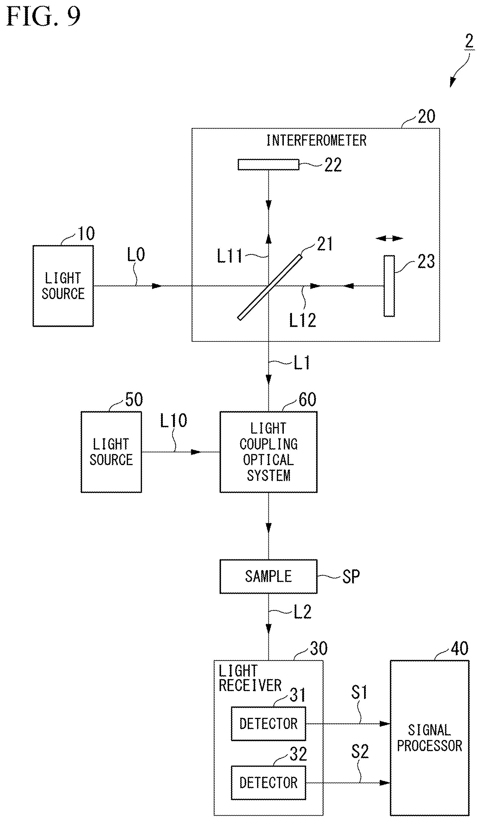 Patent US11774285 Figure 10 – Fourier spectroscopic analyzer