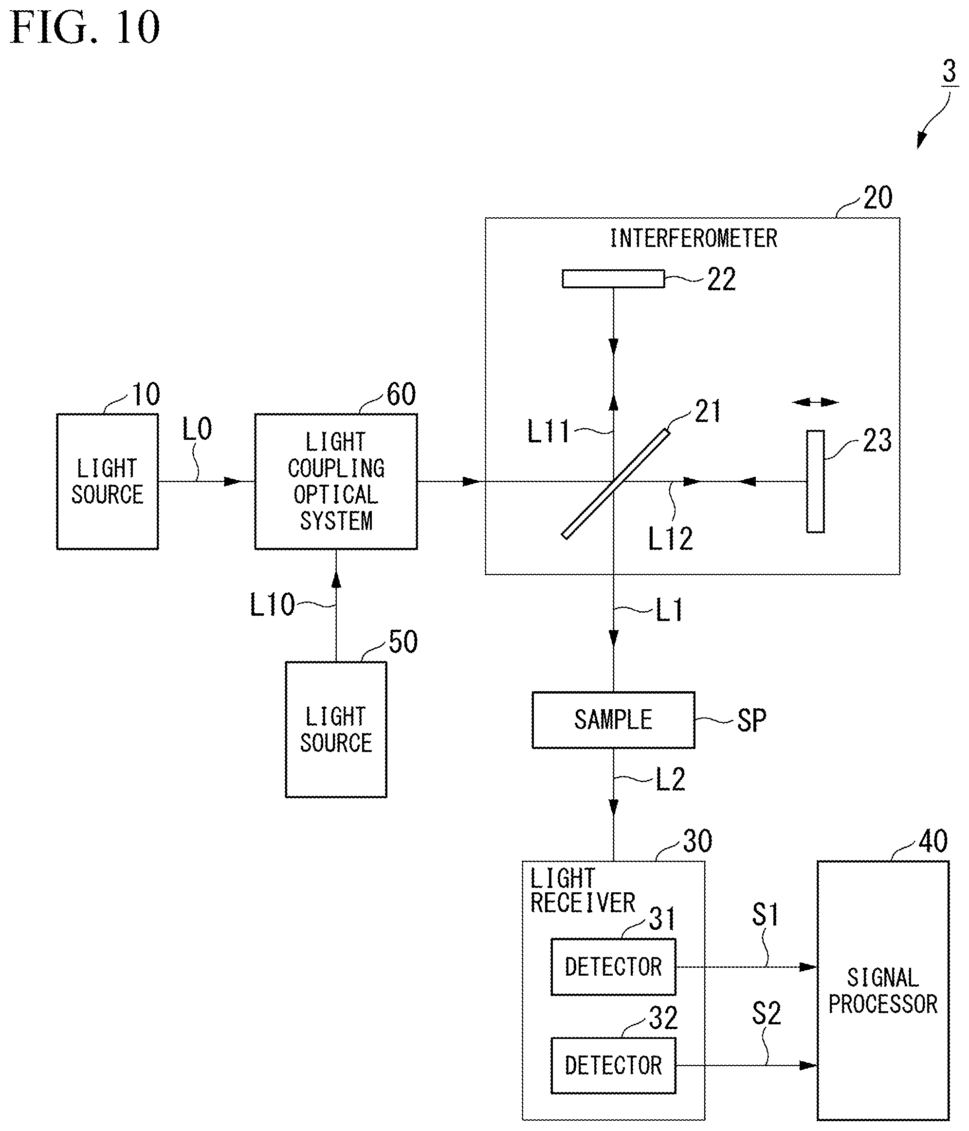 Patent US11774285 Figure 11 – Fourier spectroscopic analyzer