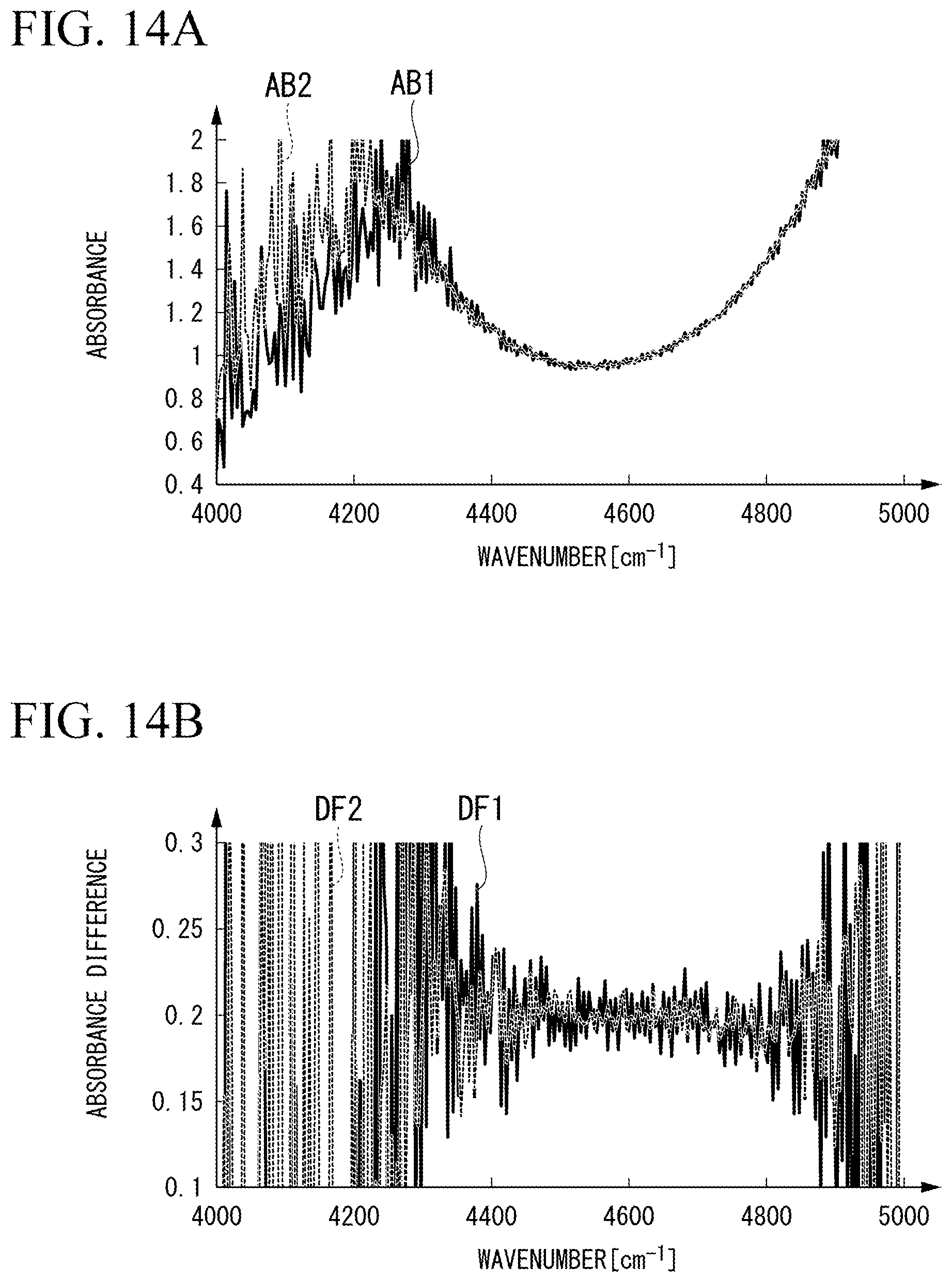 Patent US11774285 Figure 15 – Fourier spectroscopic analyzer