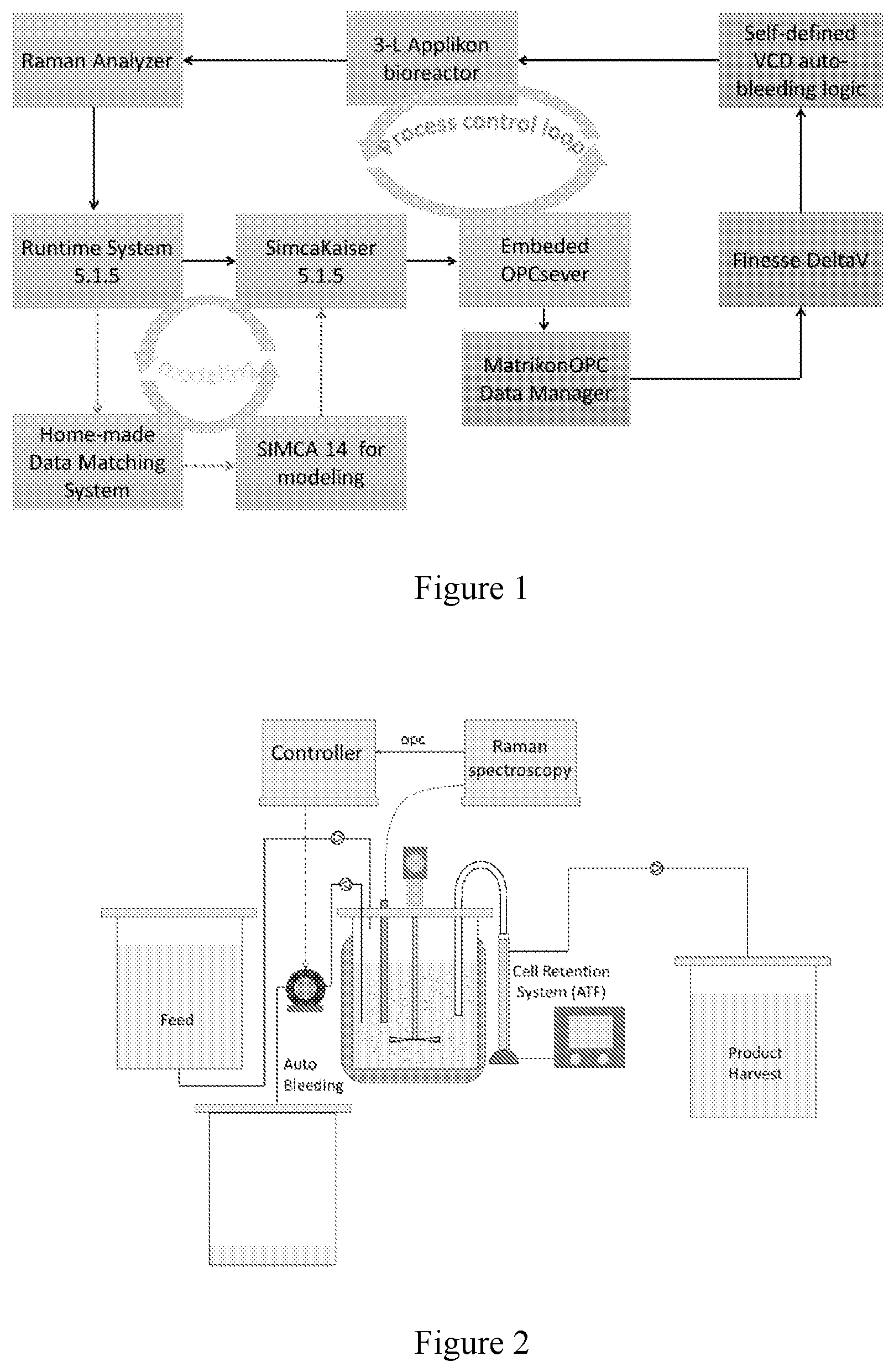Patent US11774287 Figure 1 – Raman spectroscopy integrated perfusion cell culture system for monitoring and auto-controlling perfusion cell culture