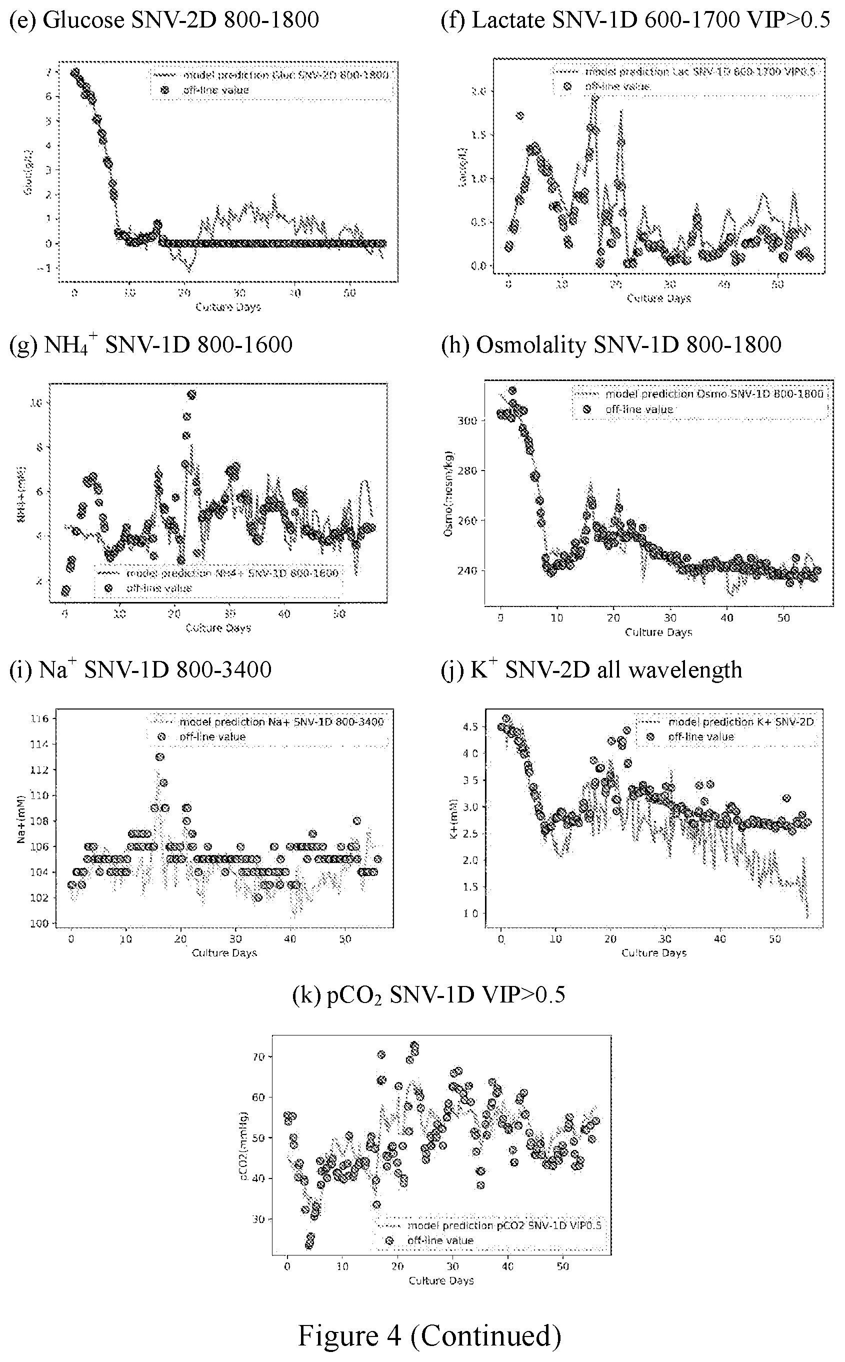 Patent US11774287 Figure 3 – Raman spectroscopy integrated perfusion cell culture system for monitoring and auto-controlling perfusion cell culture