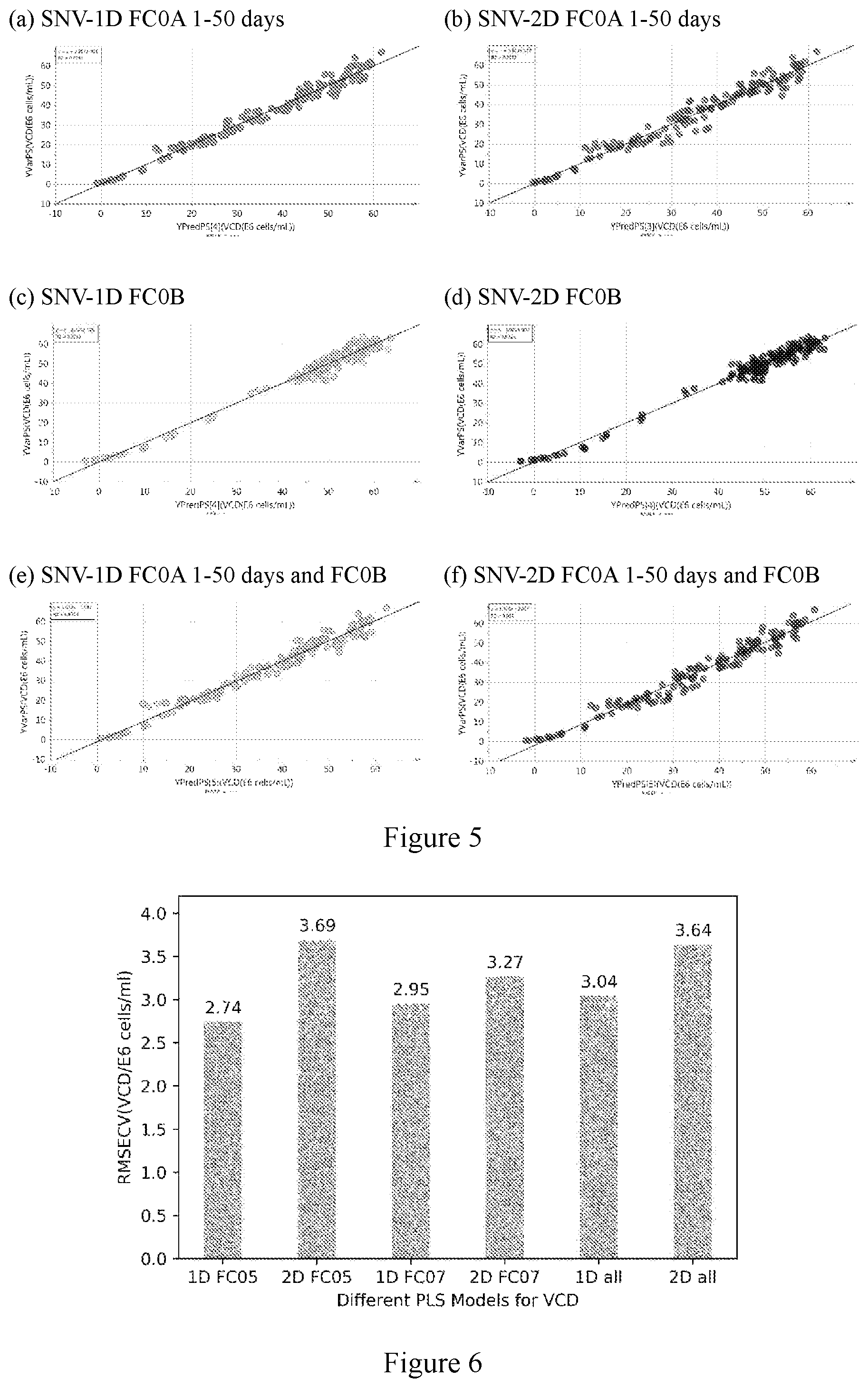 Patent US11774287 Figure 4 – Raman spectroscopy integrated perfusion cell culture system for monitoring and auto-controlling perfusion cell culture