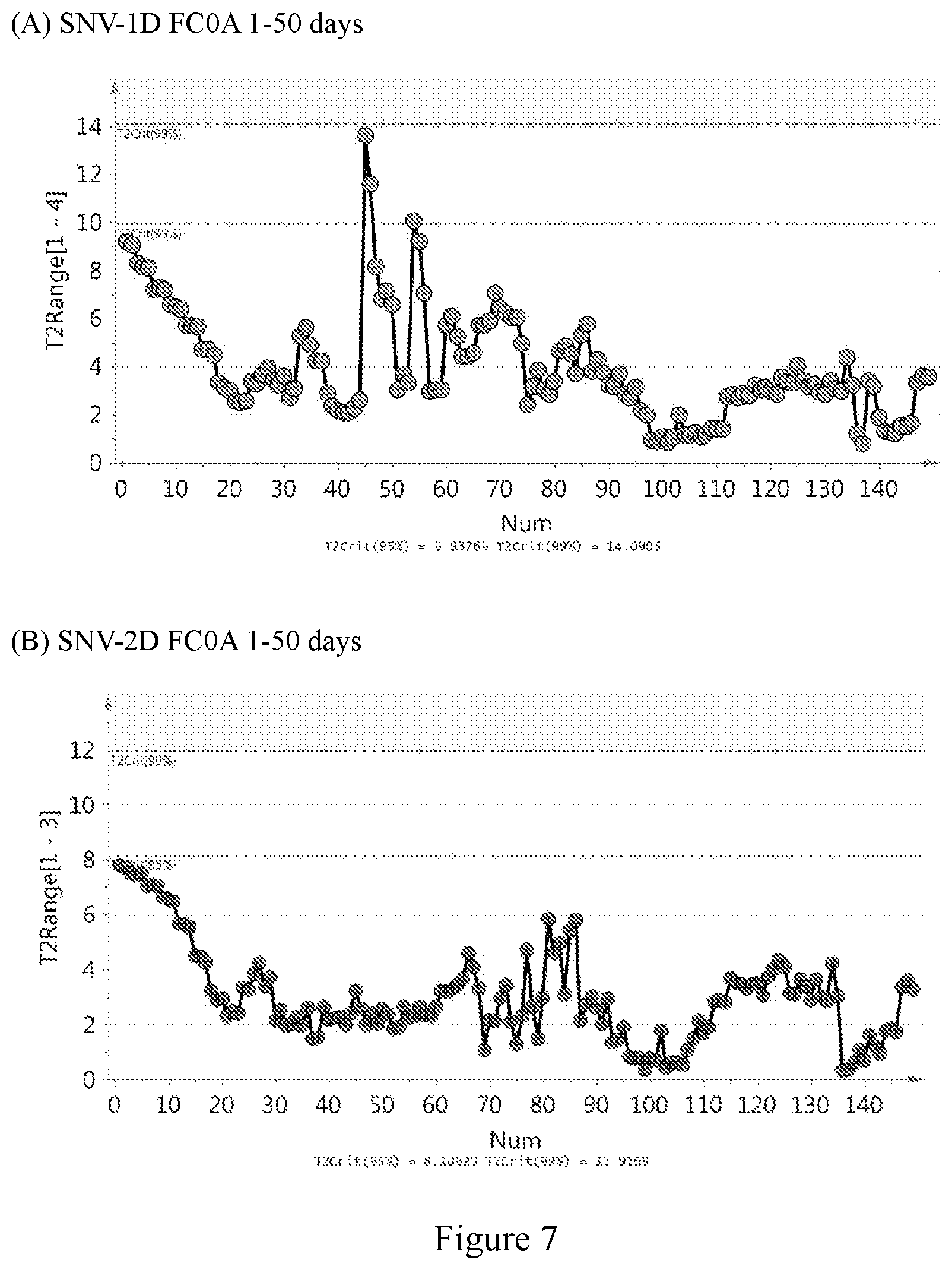 Patent US11774287 Figure 5 – Raman spectroscopy integrated perfusion cell culture system for monitoring and auto-controlling perfusion cell culture