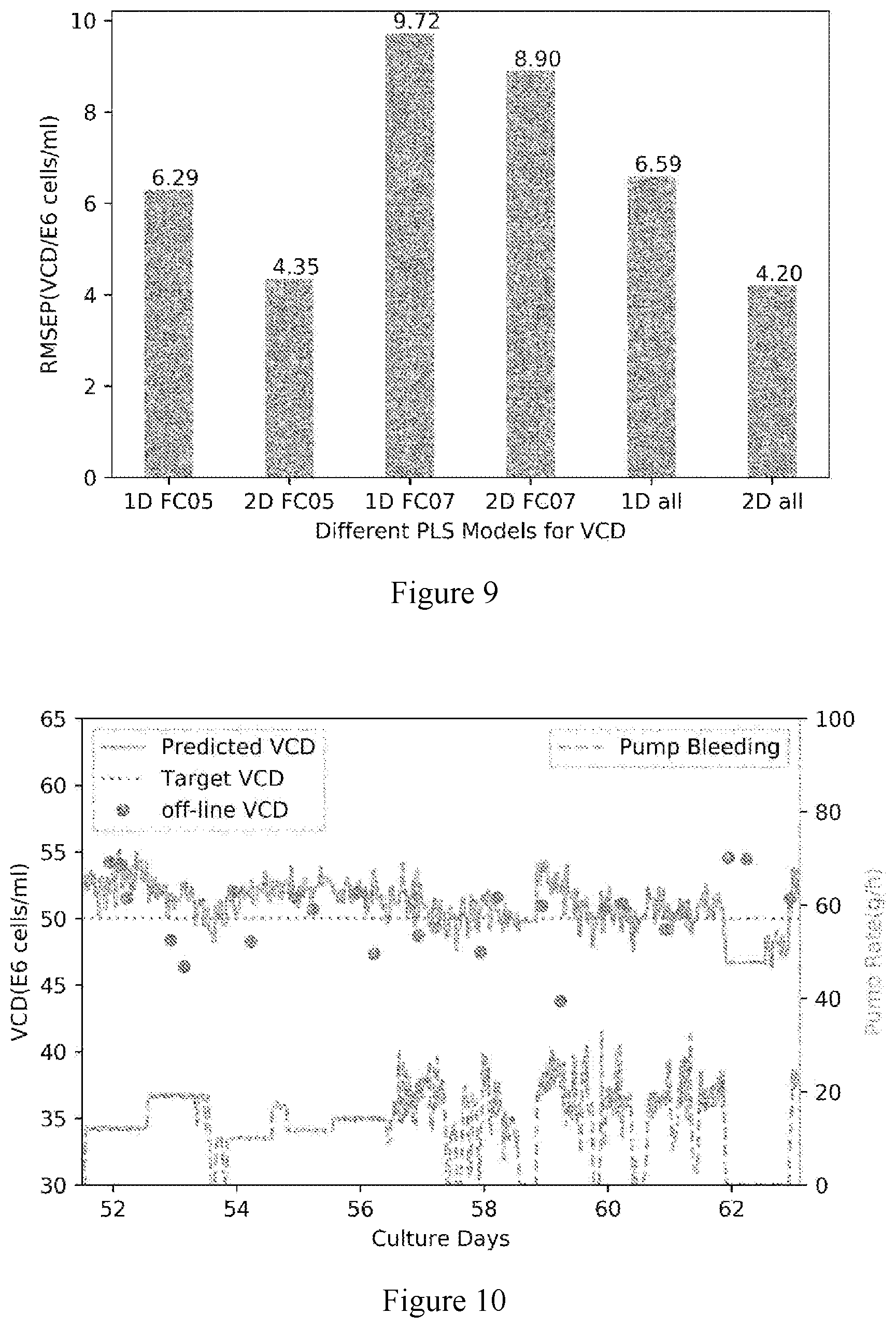 Patent US11774287 Figure 7 – Raman spectroscopy integrated perfusion cell culture system for monitoring and auto-controlling perfusion cell culture