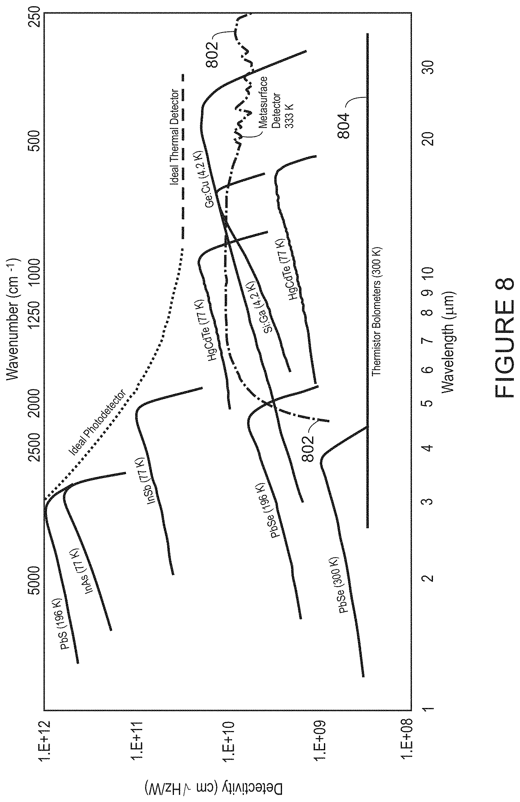 Patent US11774289 Figure 10 – Micro-electromechanical system (MEMS) interferometer for FT-MIR spectroscopy