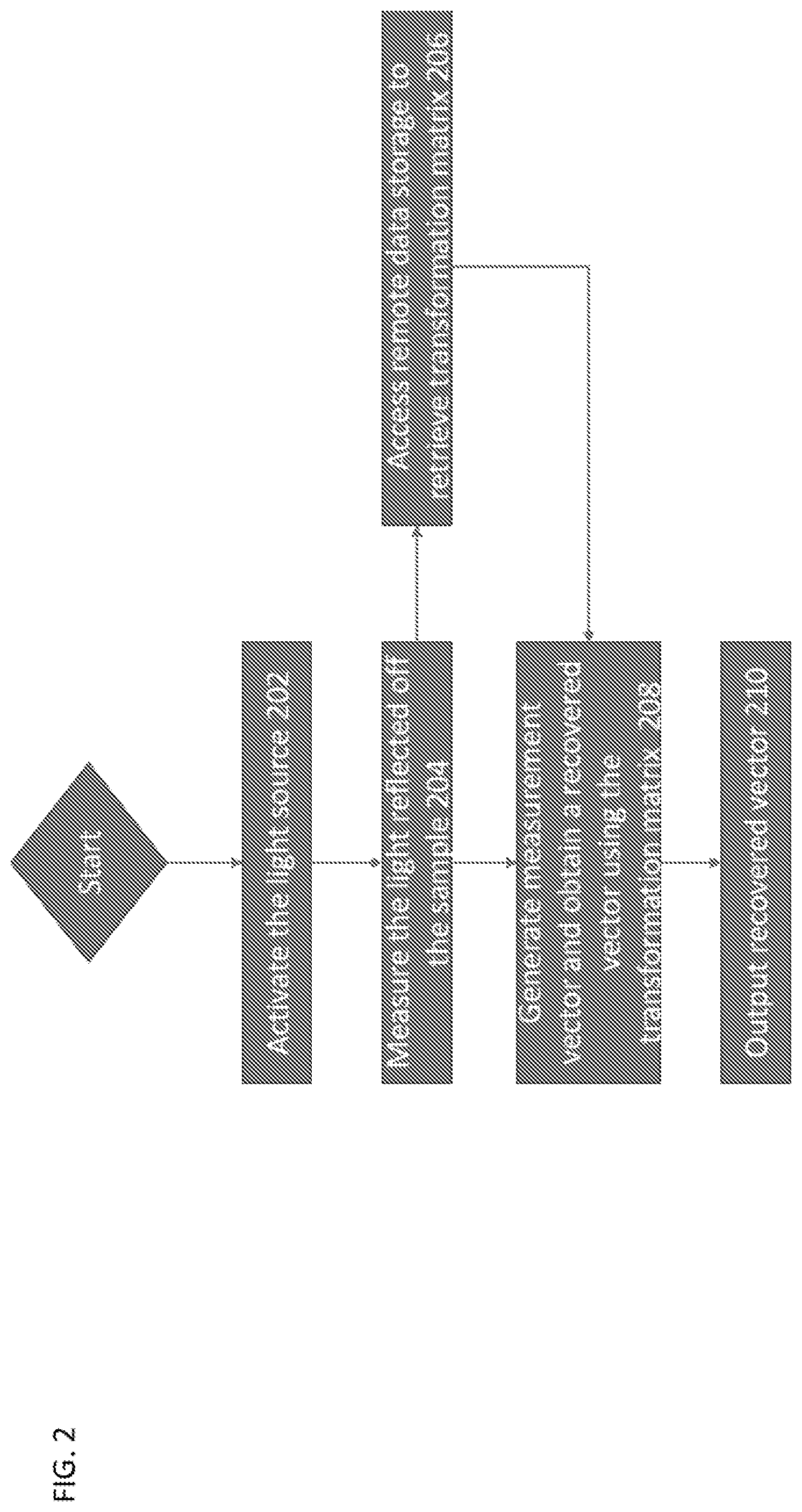 Patent US11774290 Figure 2 – Compensate surface gloss in spectrum recovery