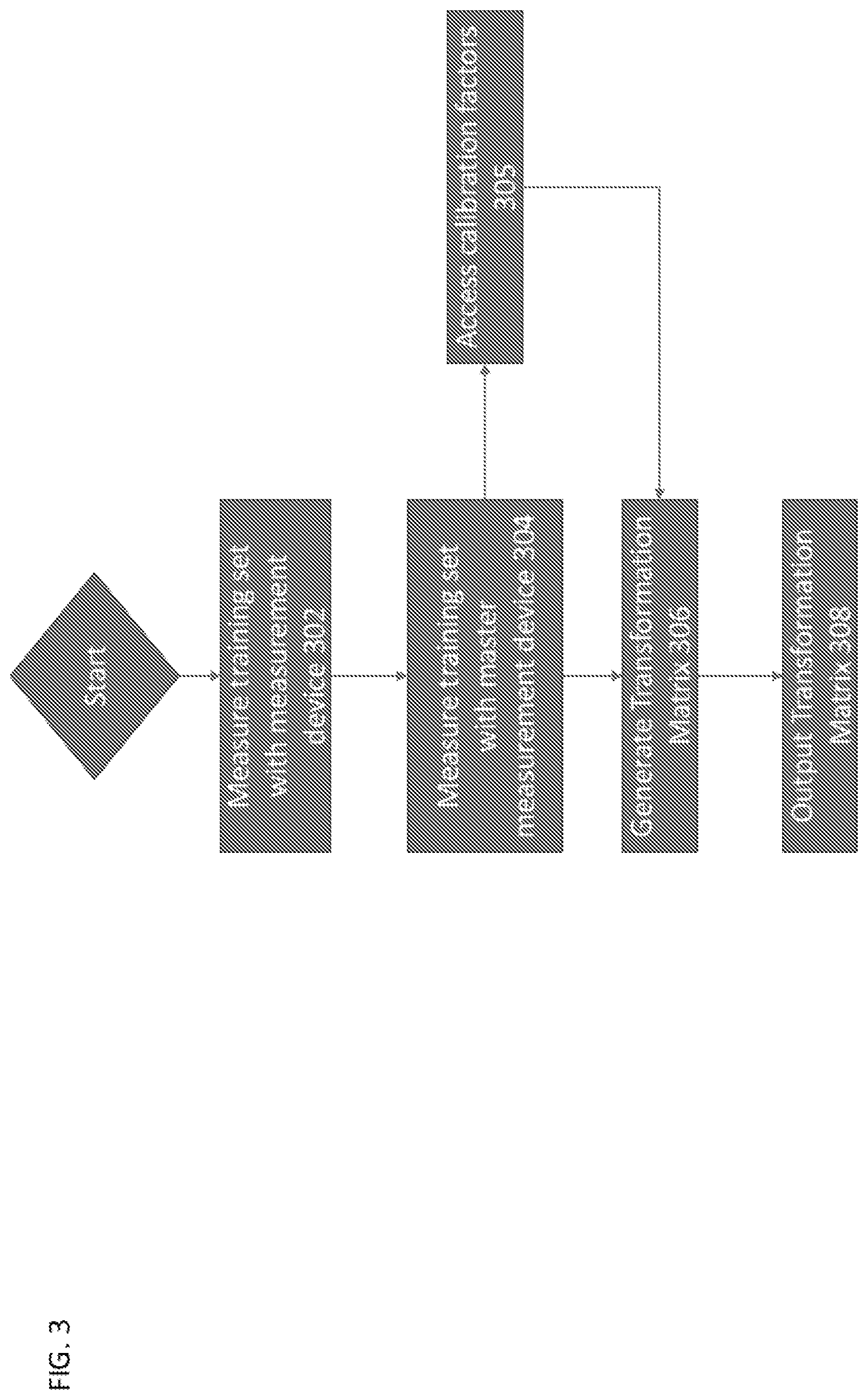 Patent US11774290 Figure 3 – Compensate surface gloss in spectrum recovery