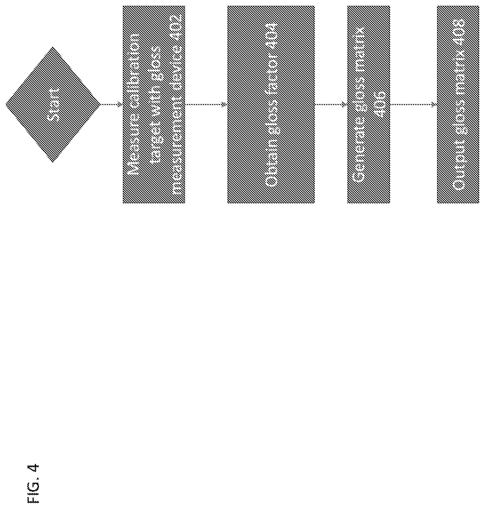 Patent US11774290 Figure 4 – Compensate surface gloss in spectrum recovery