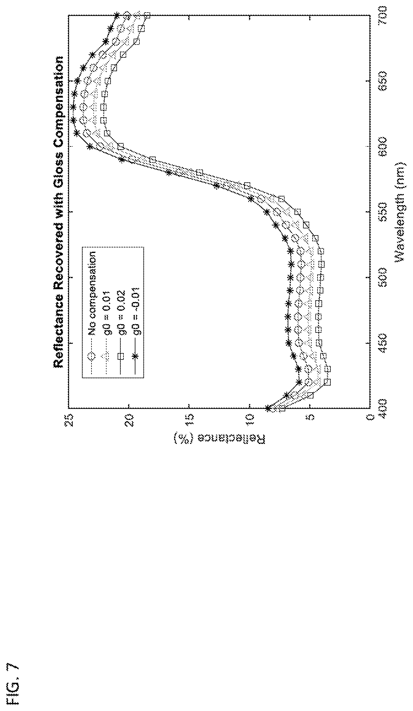 Patent US11774290 Figure 7 – Compensate surface gloss in spectrum recovery