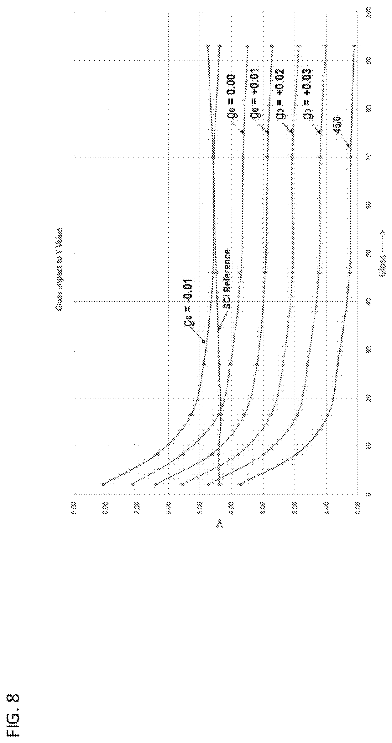 Patent US11774290 Figure 8 – Compensate surface gloss in spectrum recovery