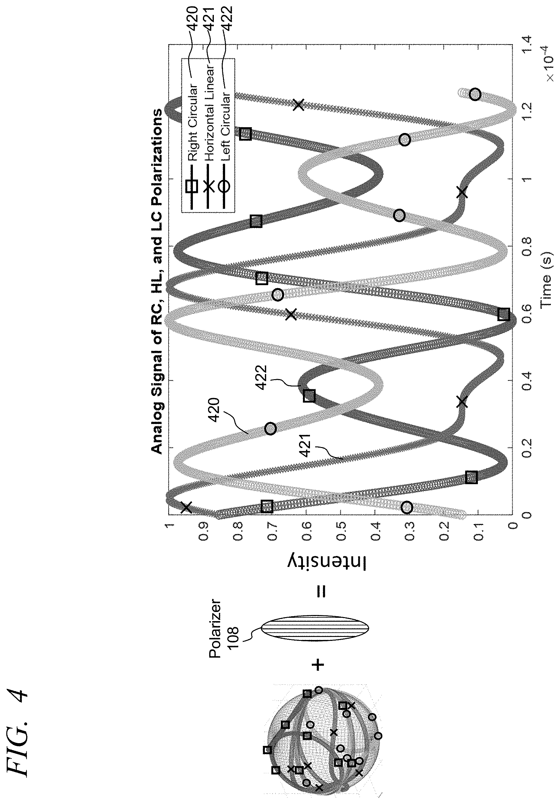 Patent US11774291 Figure 5 – Systems and methods of acquiring polarization information