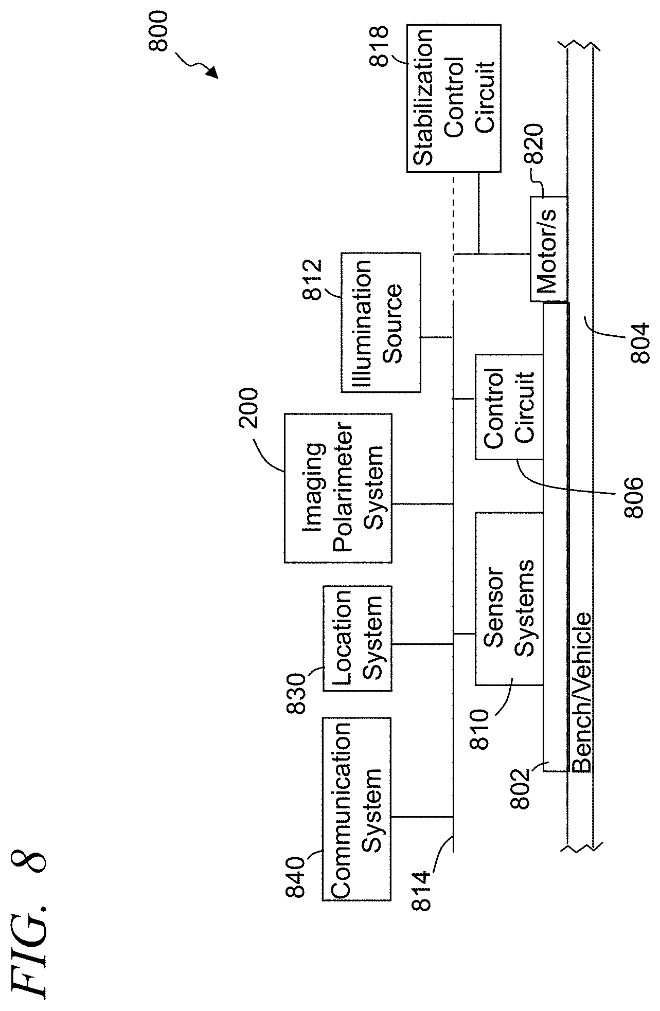 Patent US11774291 Figure 8 – Systems and methods of acquiring polarization information