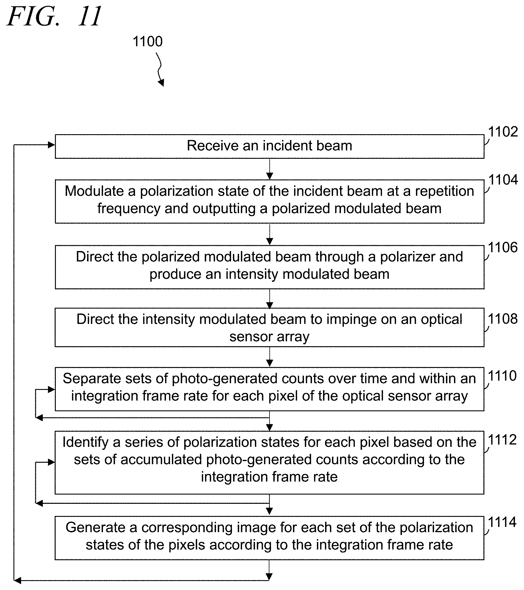 Patent US11774291 Figure 11 – Systems and methods of acquiring polarization information