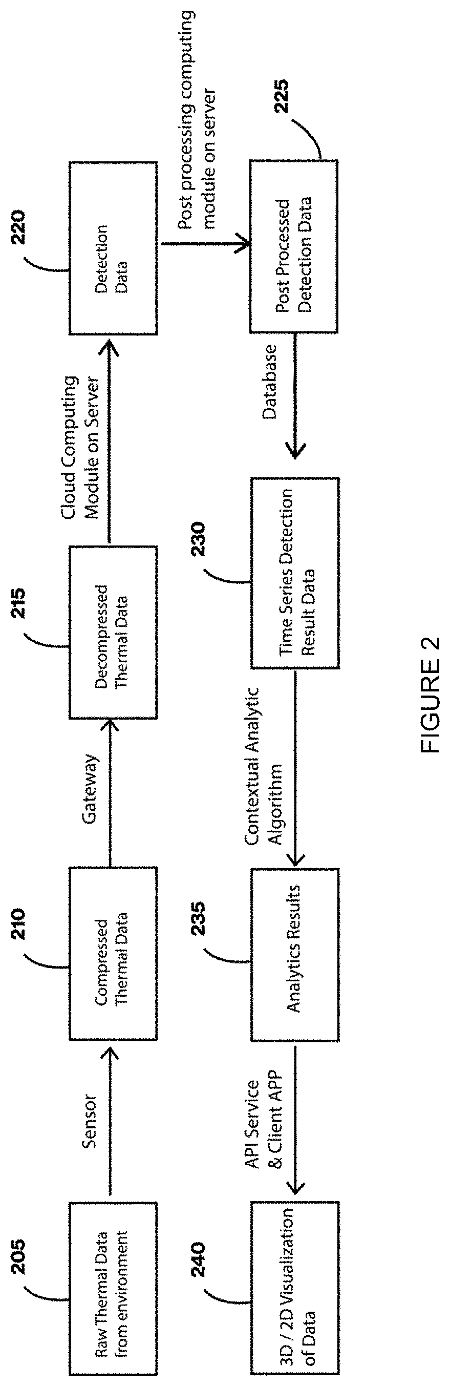 Patent US11774292 Figure 3 – Determining an object based on a fixture