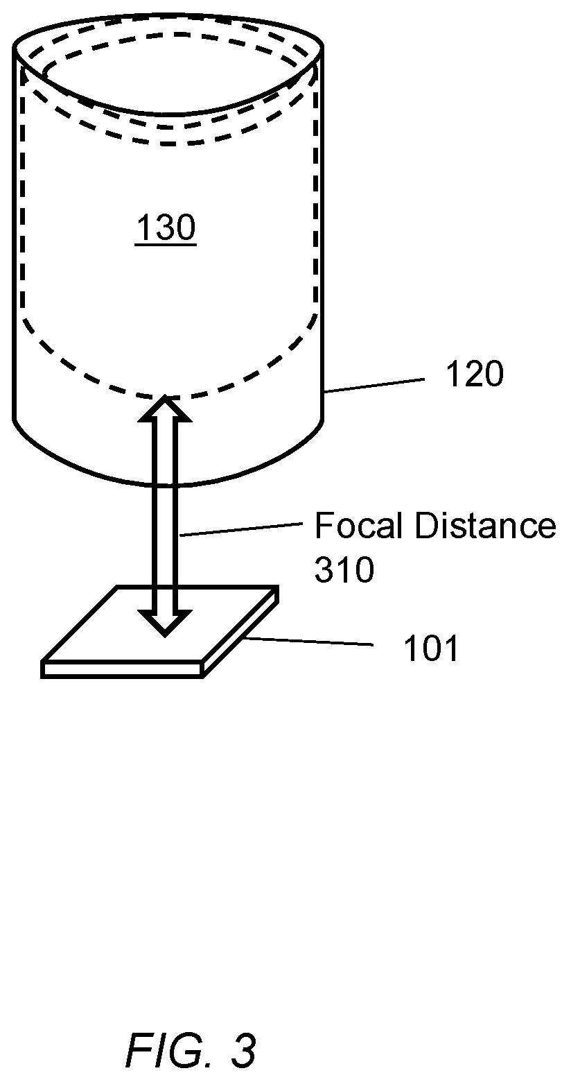 Patent US11774293 Figure 4 – Design, test, and operation of a small thermal imaging core