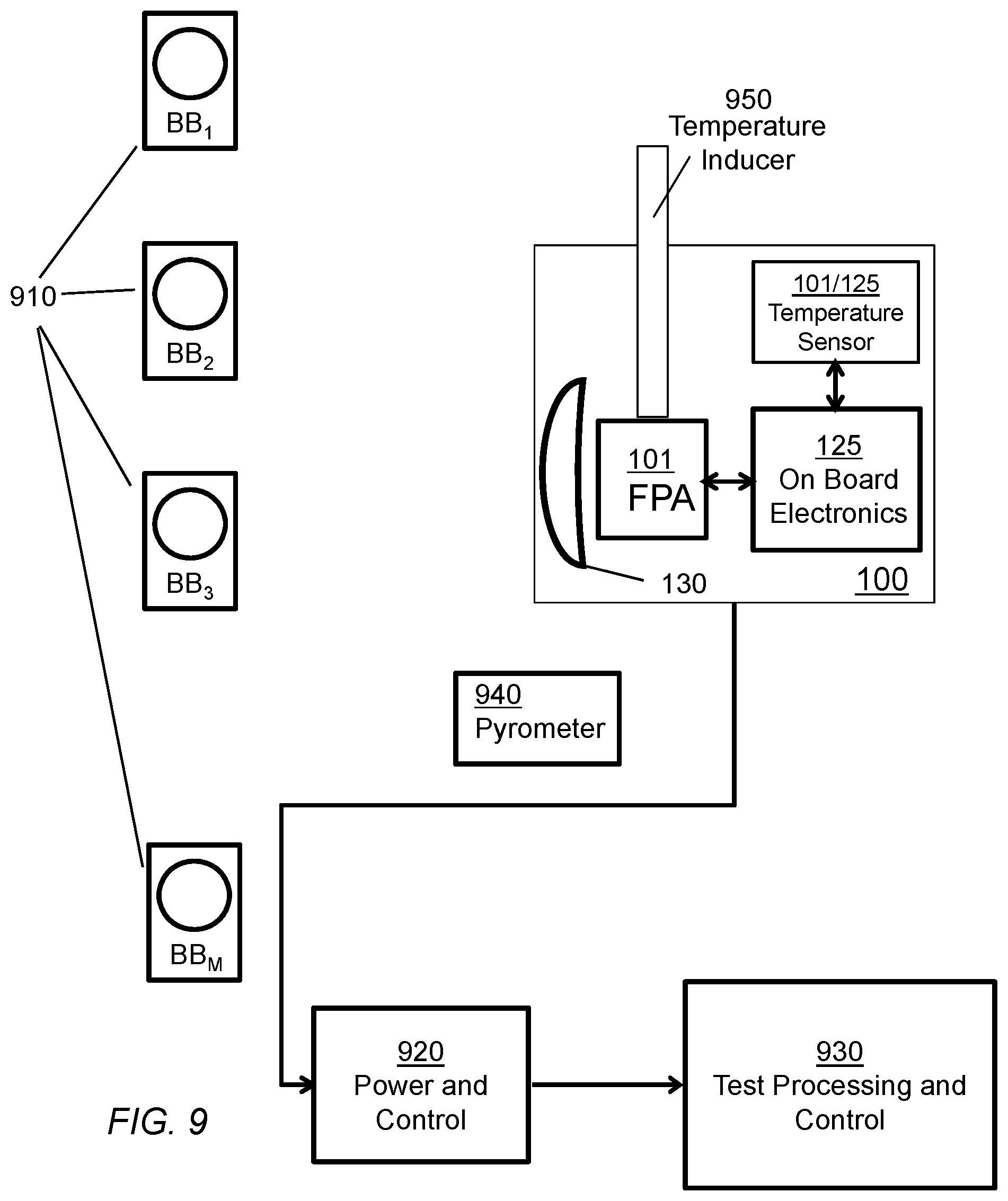 Patent US11774293 Figure 10 – Design, test, and operation of a small thermal imaging core