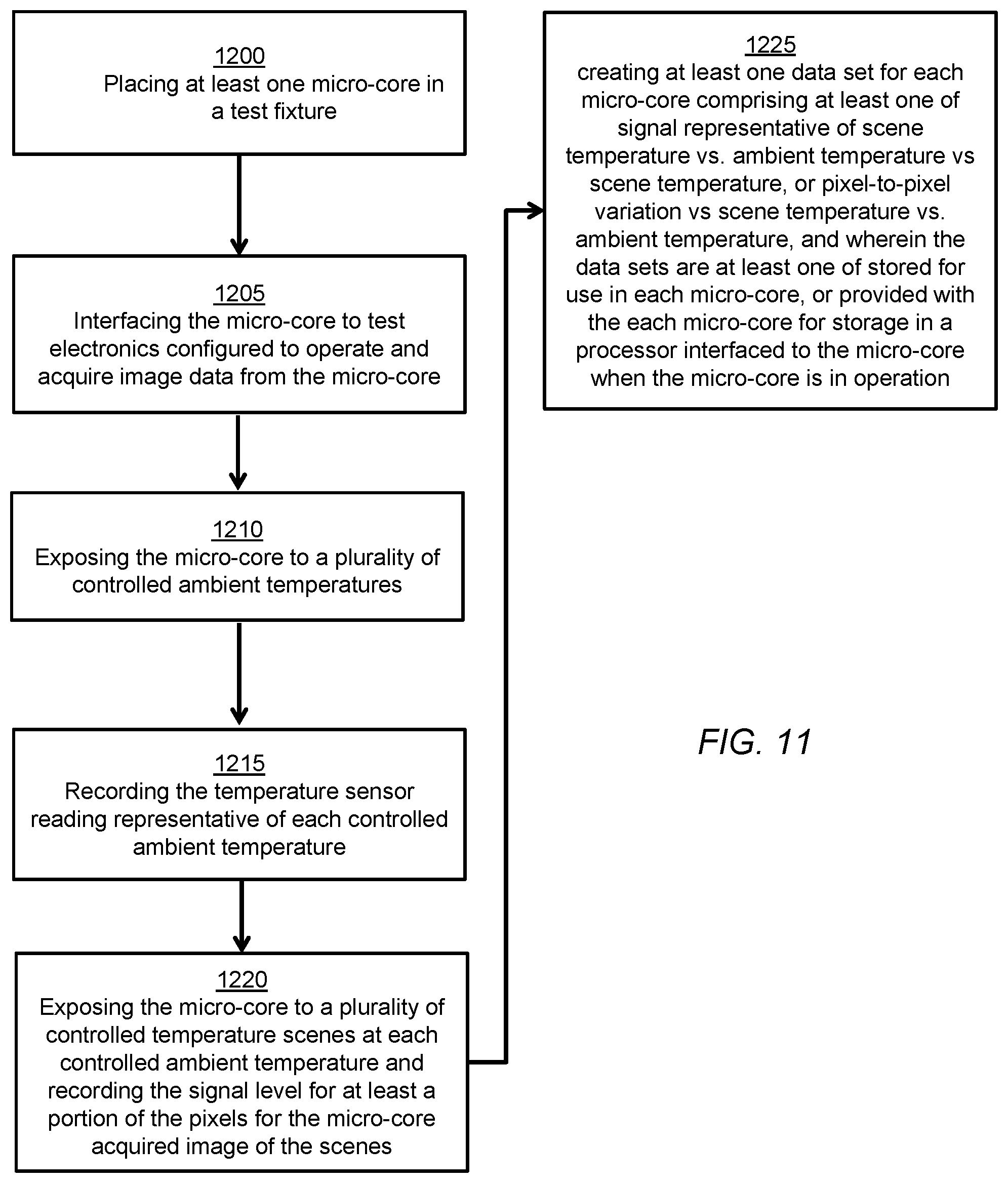 Patent US11774293 Figure 12 – Design, test, and operation of a small thermal imaging core