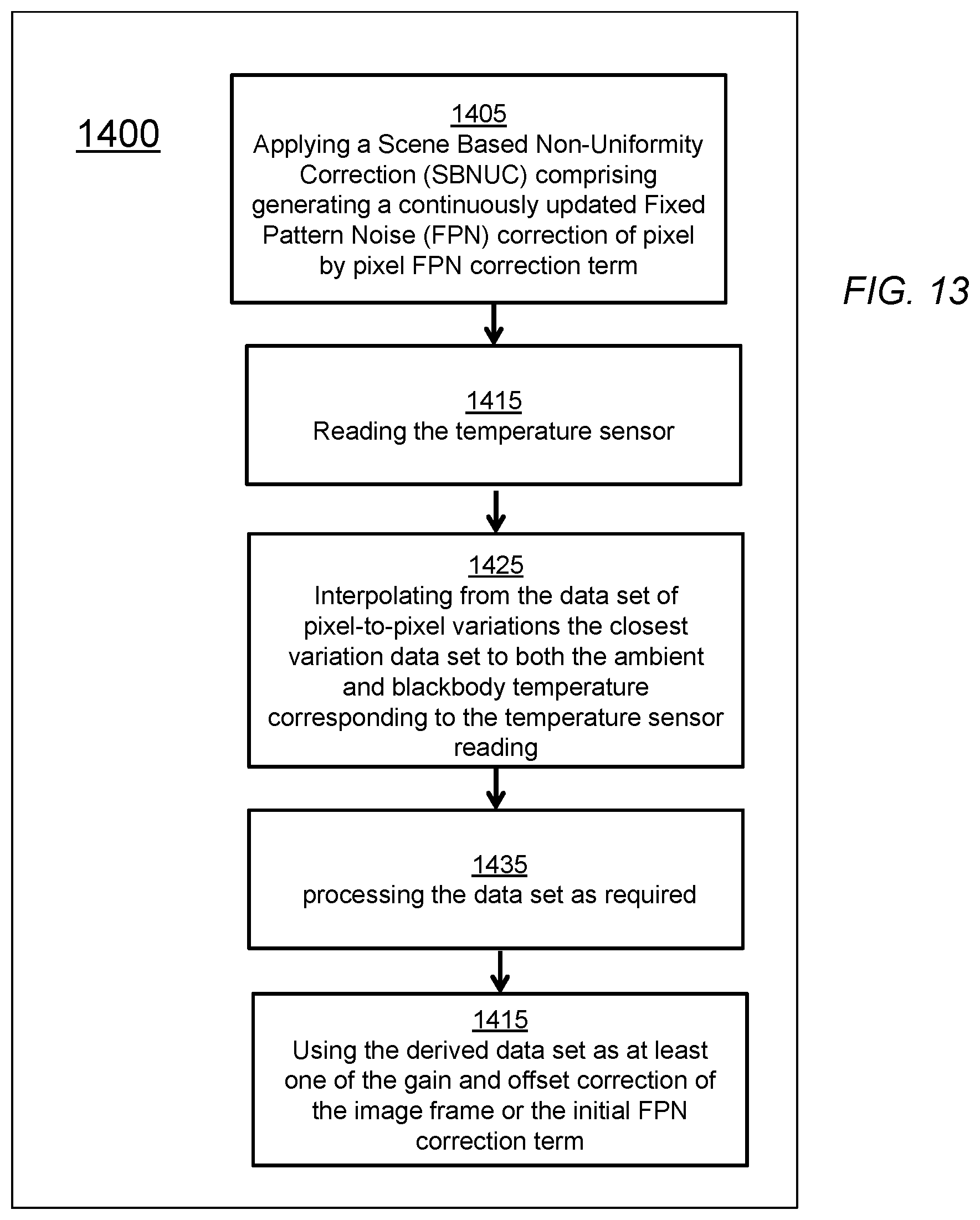 Patent US11774293 Figure 14 – Design, test, and operation of a small thermal imaging core