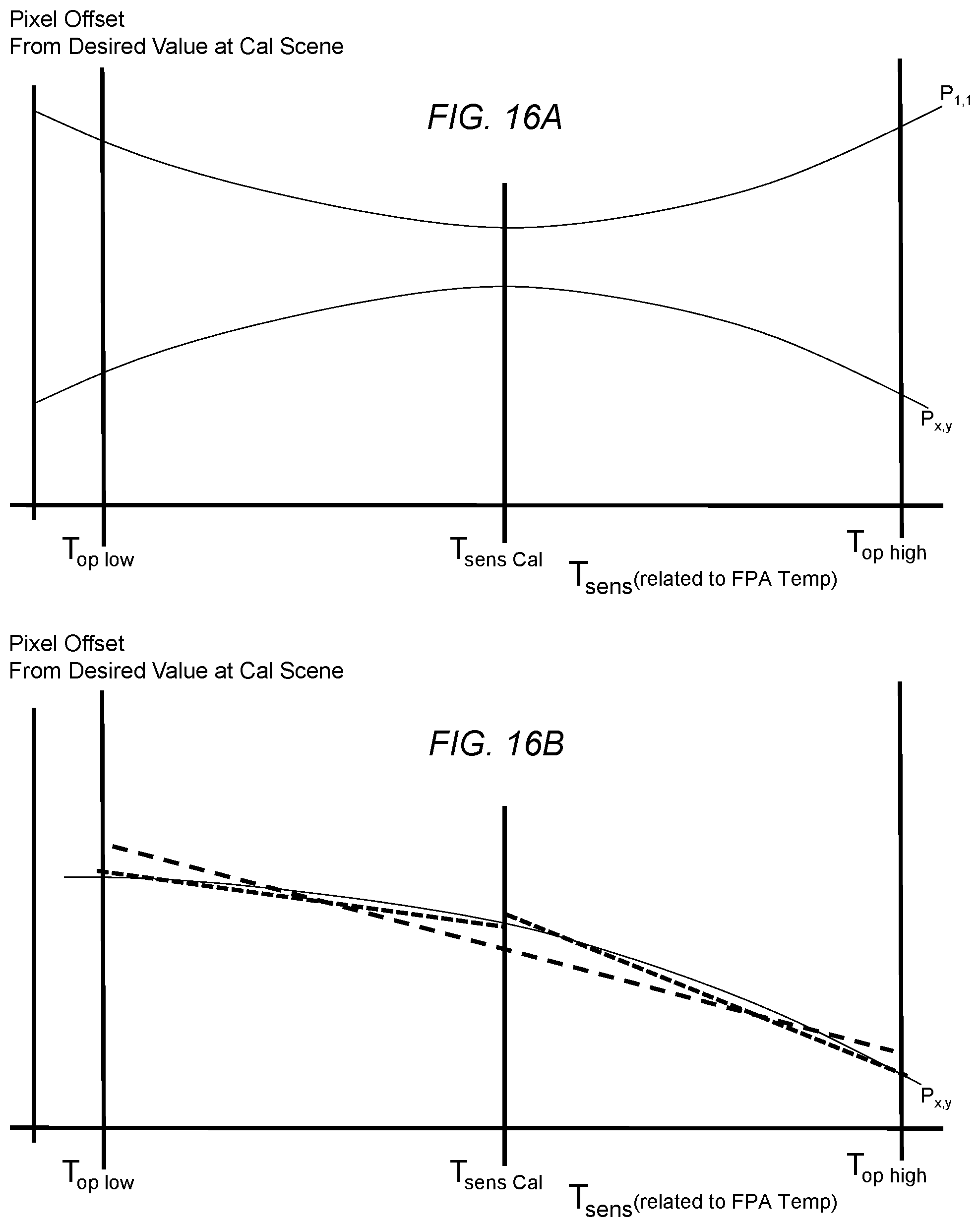 Patent US11774293 Figure 17 – Design, test, and operation of a small thermal imaging core