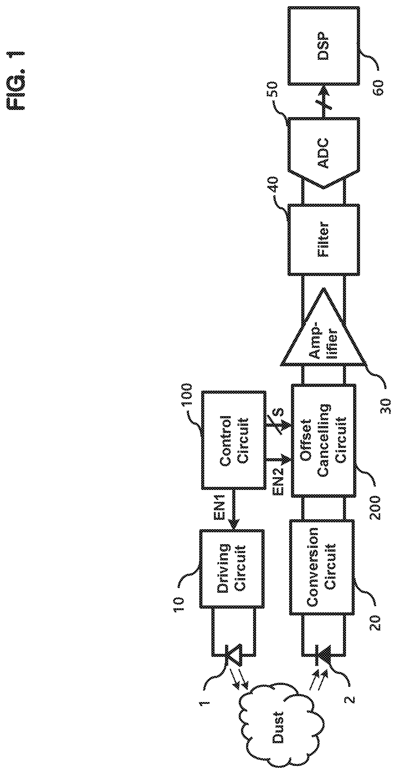 Patent US11774294 Figure 1 – Amplifier capable of cancelling offset and sensor capable of cancelling offset component